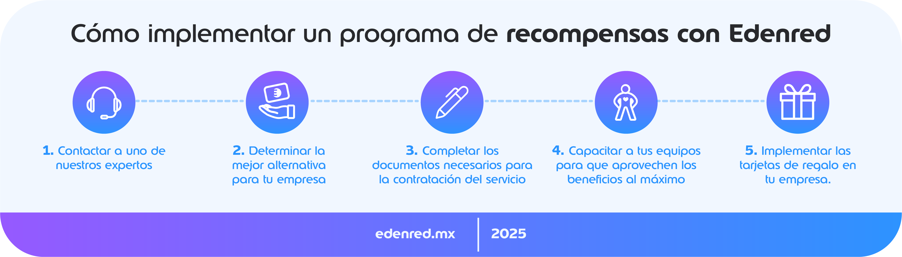 infografia-como-implementar-un-programa-de-recompensas-con-edenred