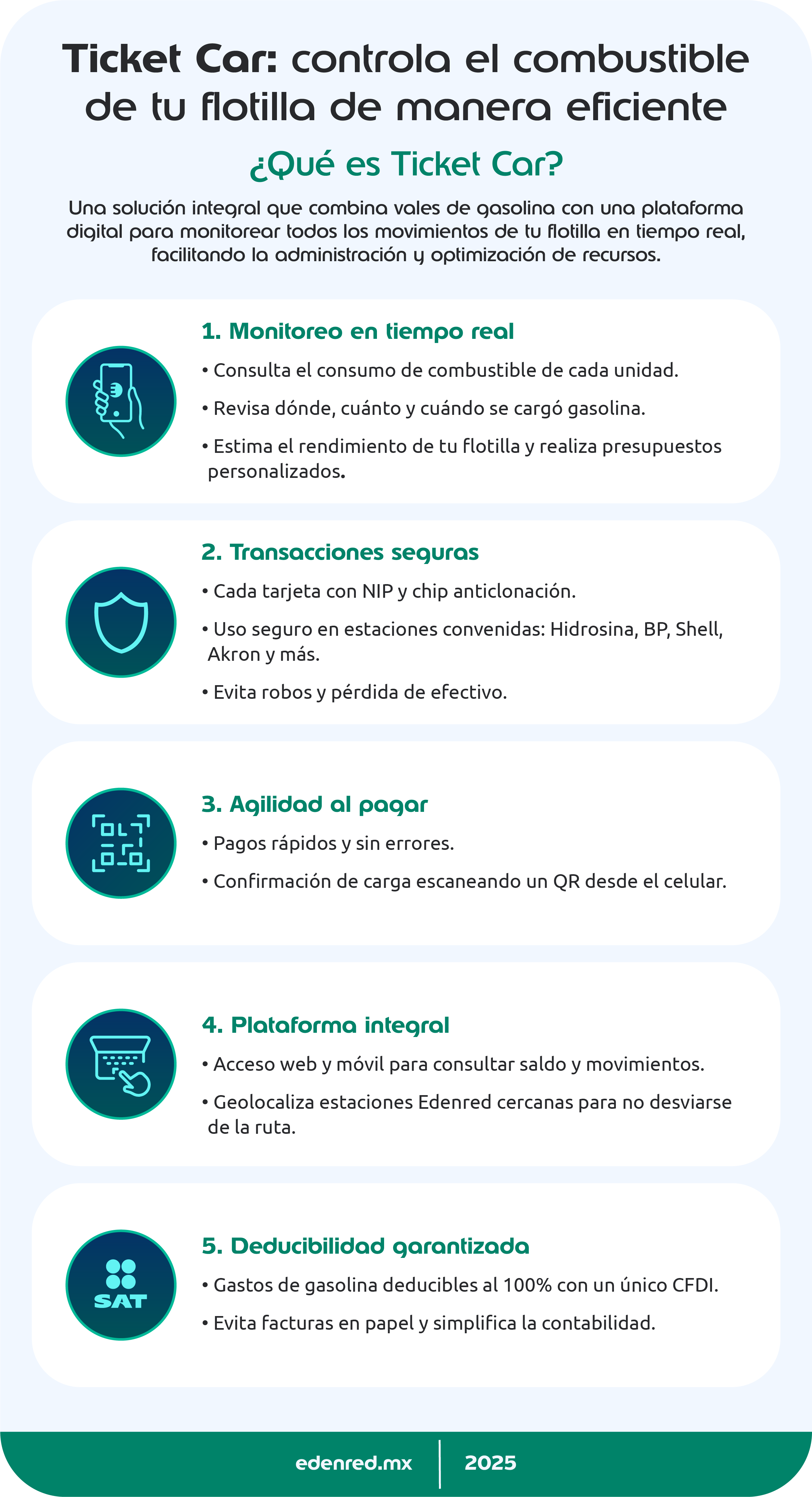 infografia-ticket-car-controla-el-combustible-de-tu-flotilla-de-manera-eficiente