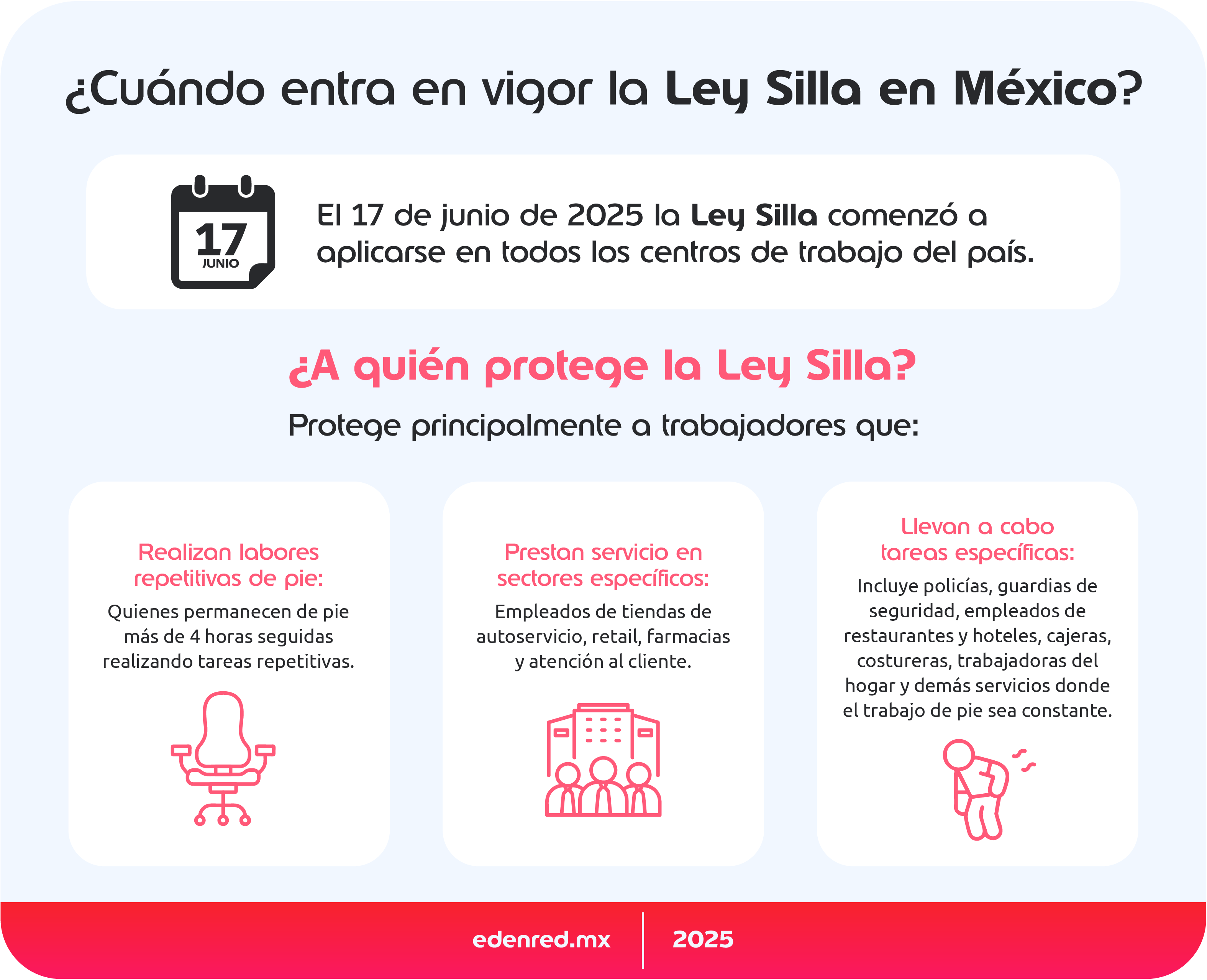 Infografia cuanto entra en vigor la ley silla en mexico