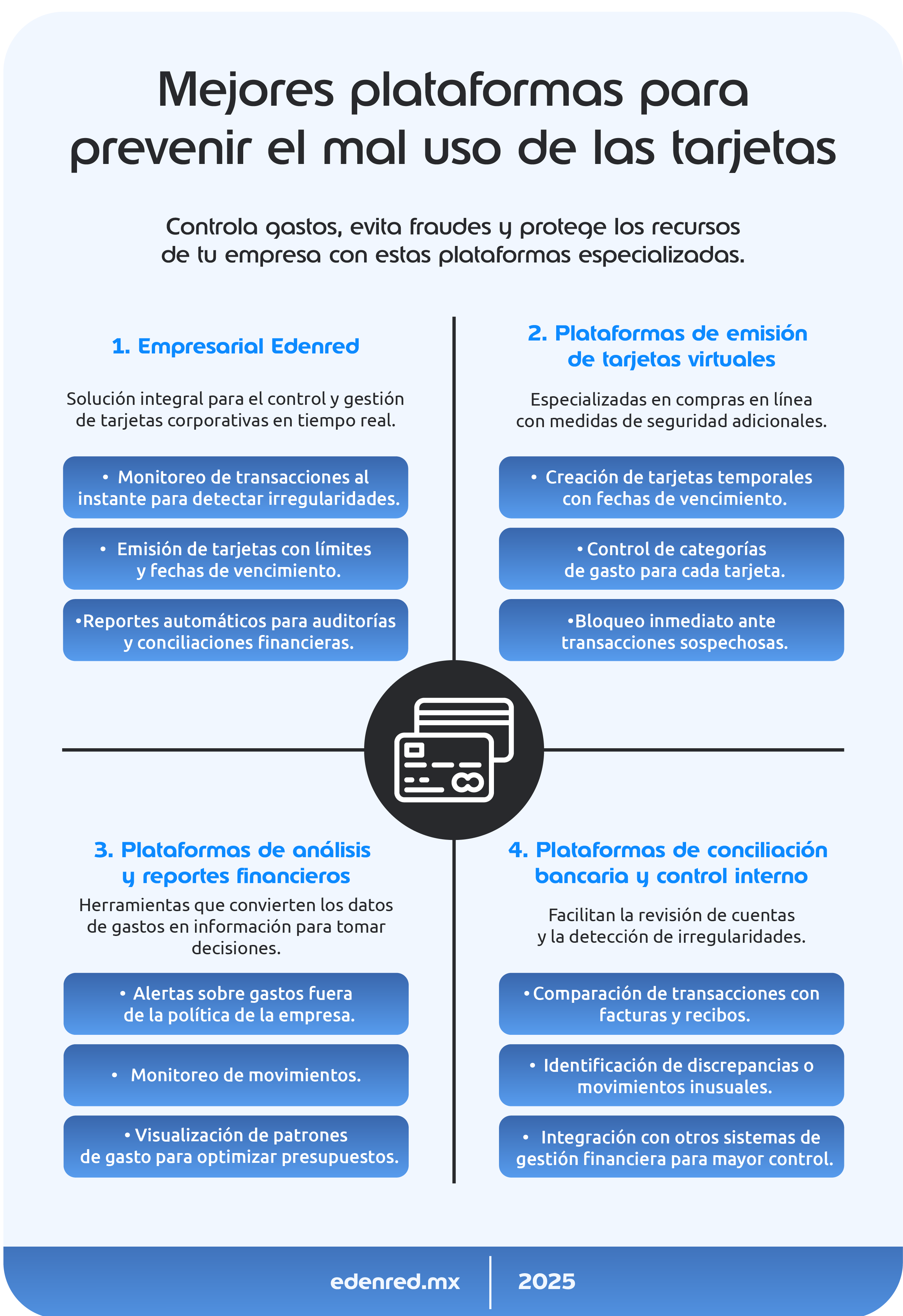 infografia mejores plataformas para prevenir el mal uso de las tarjetas corporativas
