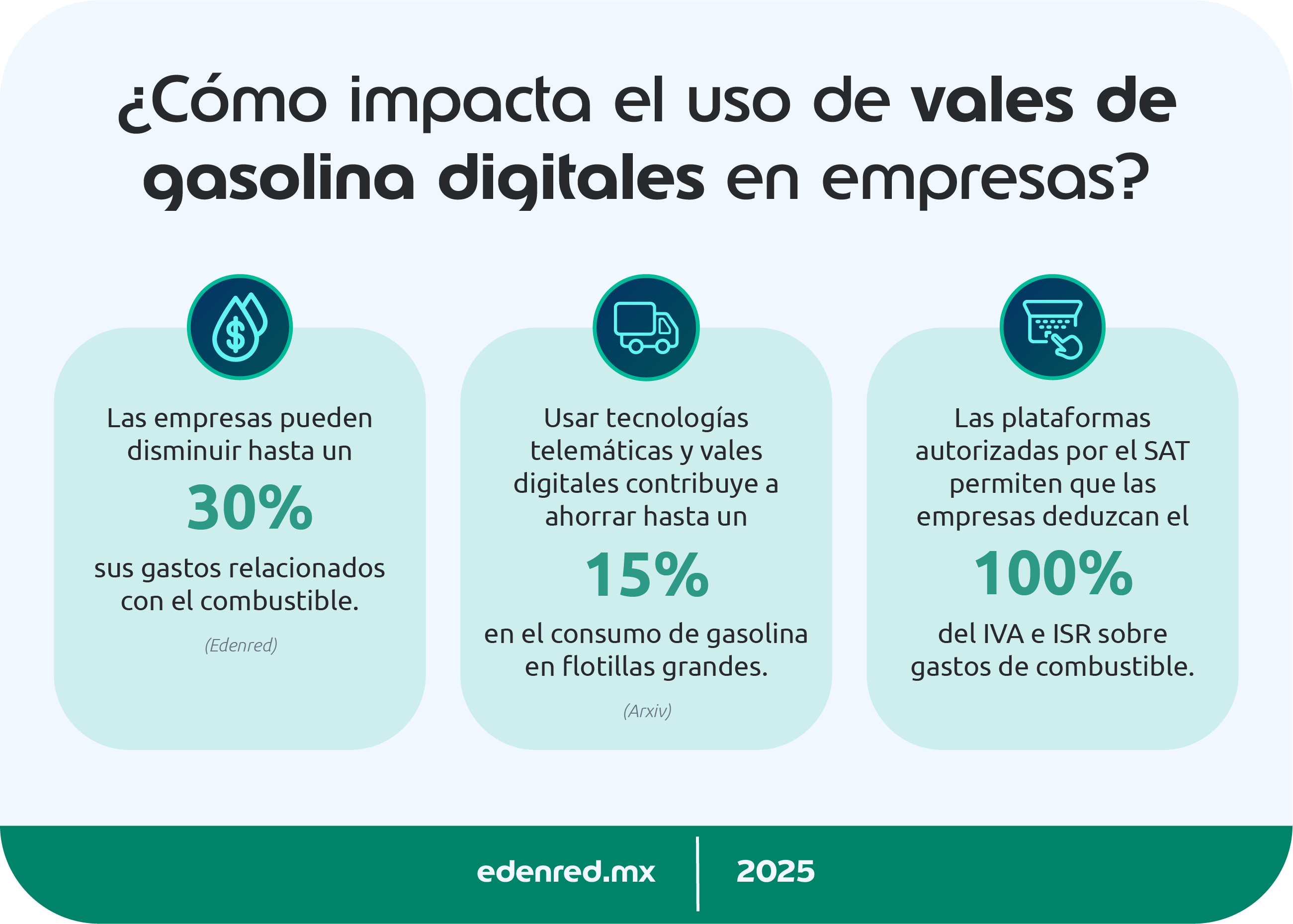 infografia como impacta el uso de vales de gasolina digitales en empresas