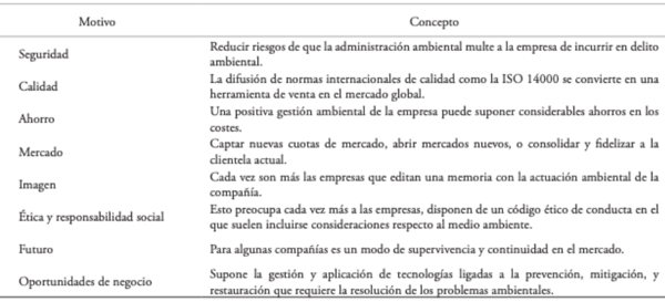 7 motivos para convertirte en una empresa socialmente responsable