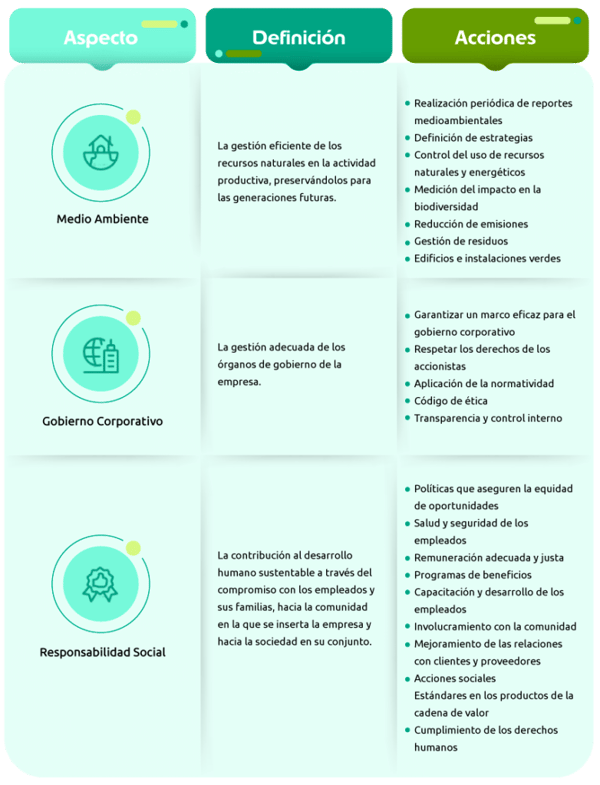 como saber si mi empresa es sustentable png