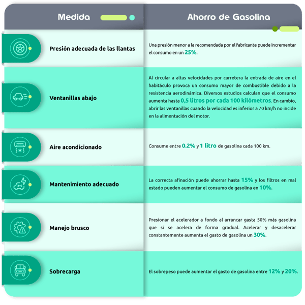 Reduce tu huella de carbono con una gestión de flotas enfocada en la sustentabilidad
