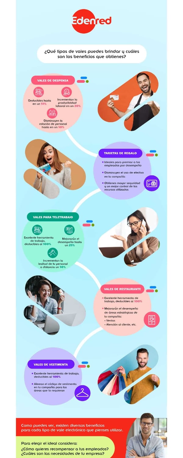 Existen diferentes tipos de vales para empleados y aquí te los enlistamos