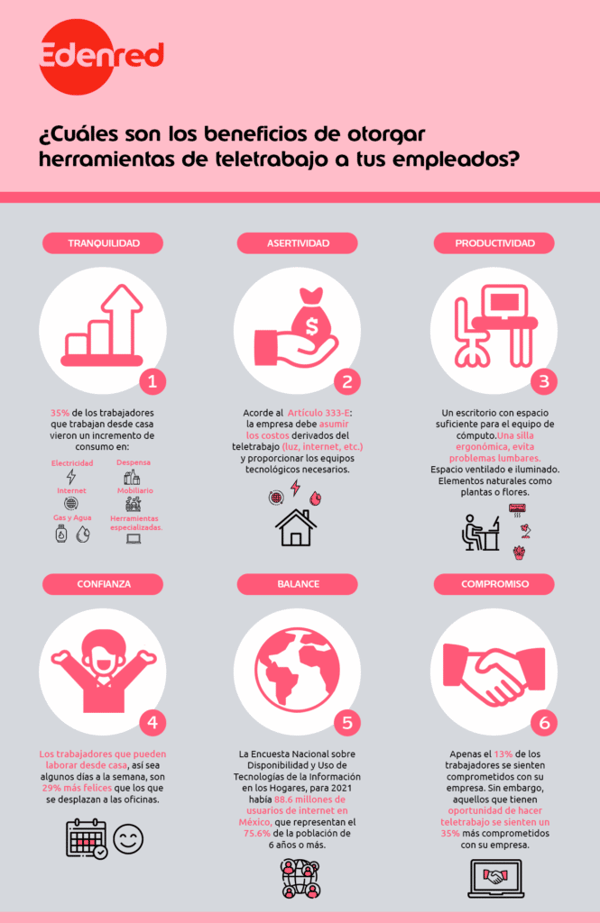 beneficios de otorgar herramientas de teletrabajo a tus empleados