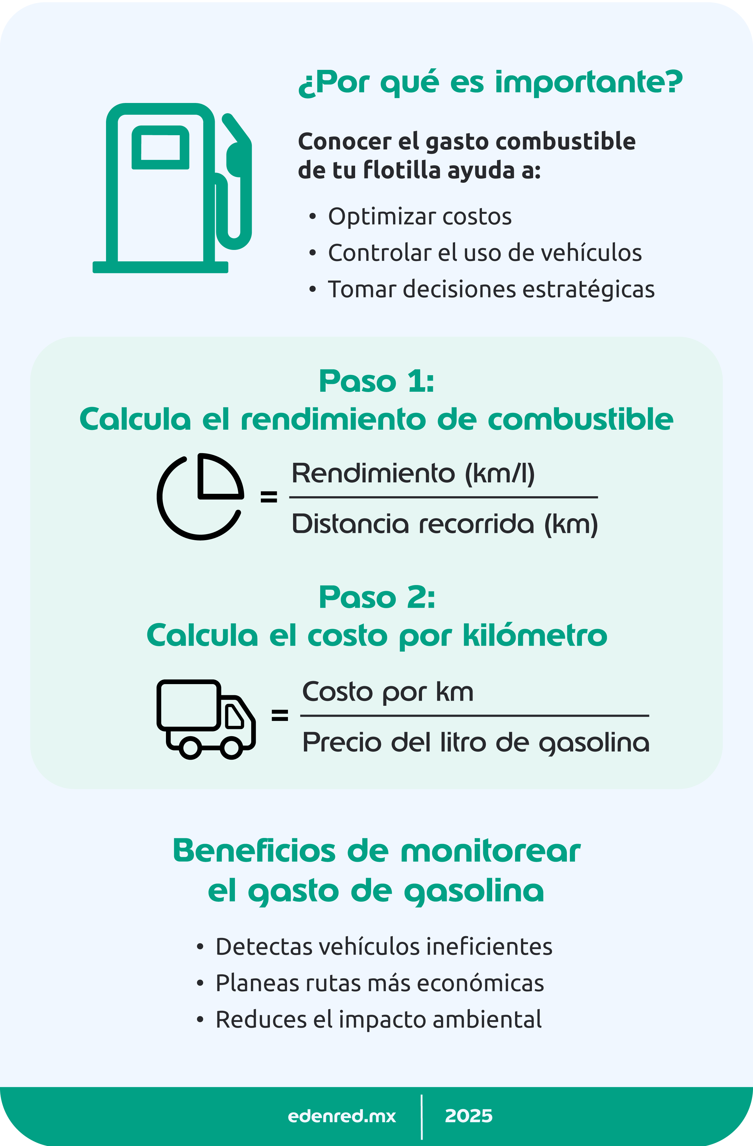infografia como funcionan los vales de combustible