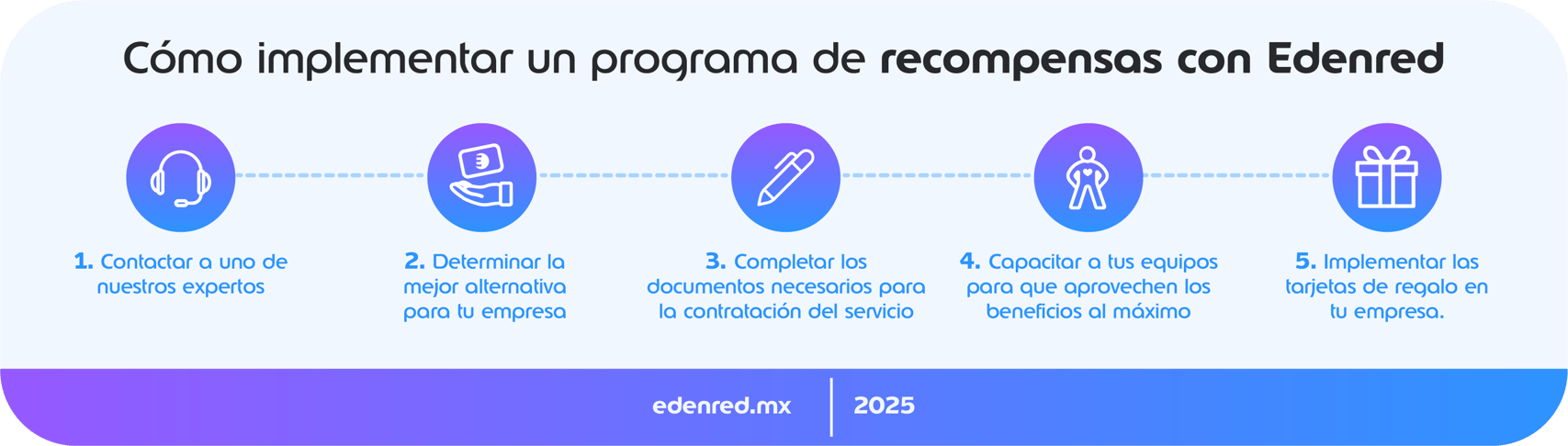 ¿Cómo implementar un programa de recompensas con tarjetas de regalo?