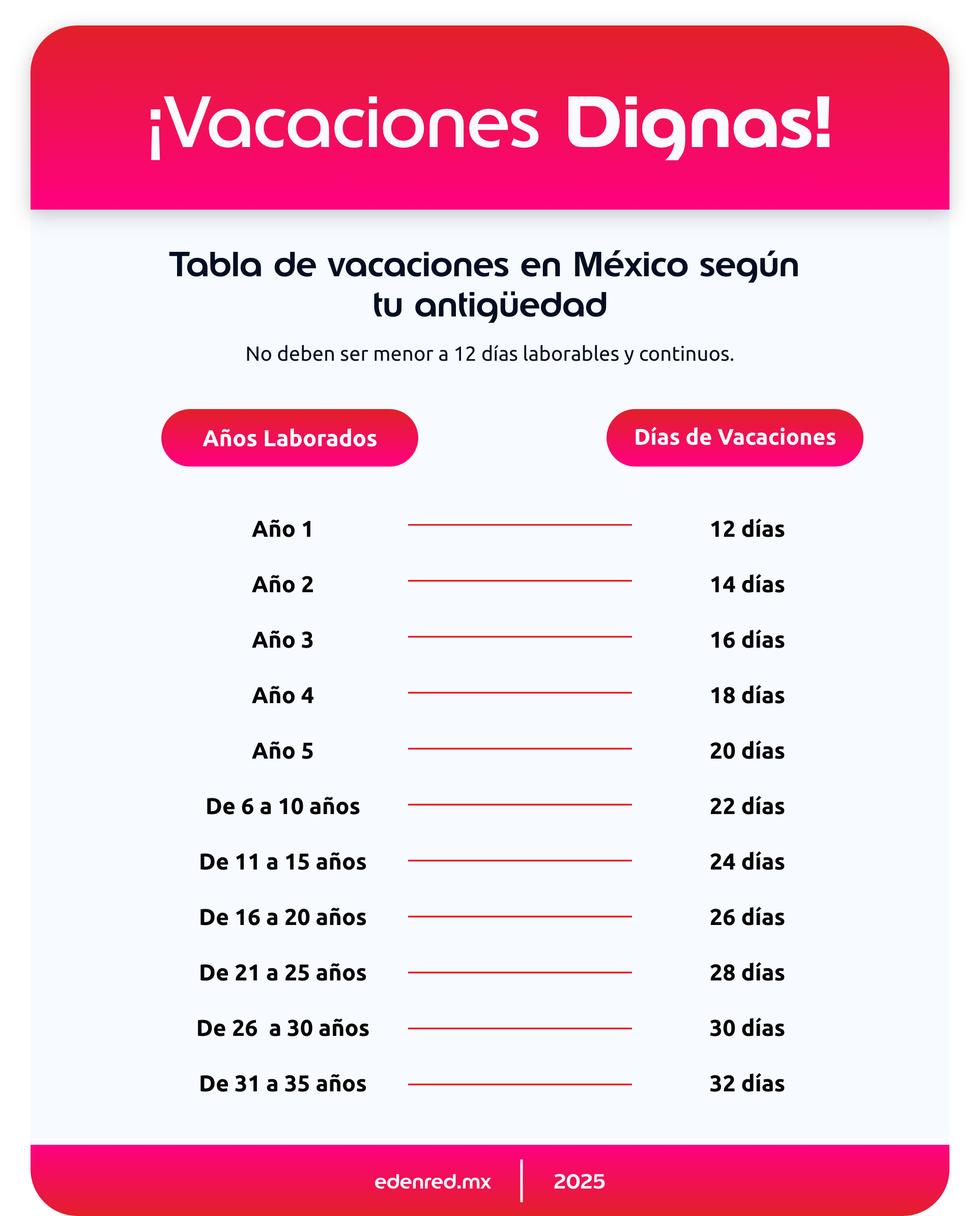 vacaciones-dignas