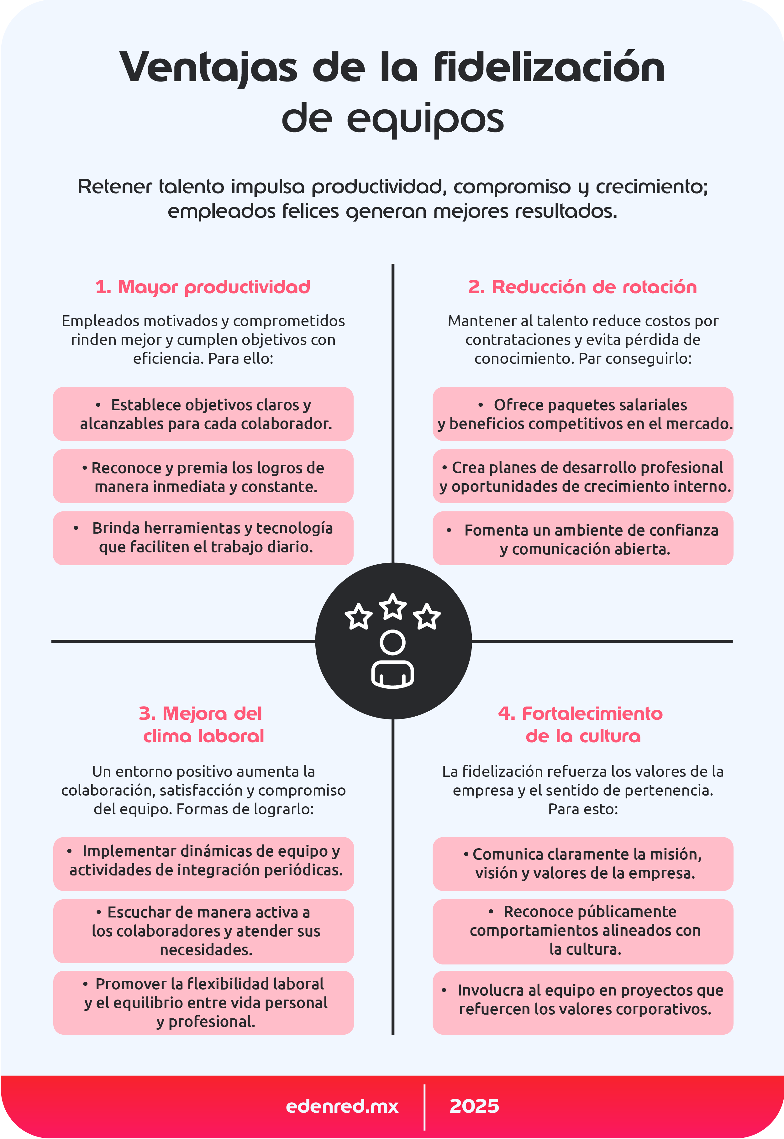 infografia ventajas de la fidelizacion de equipos