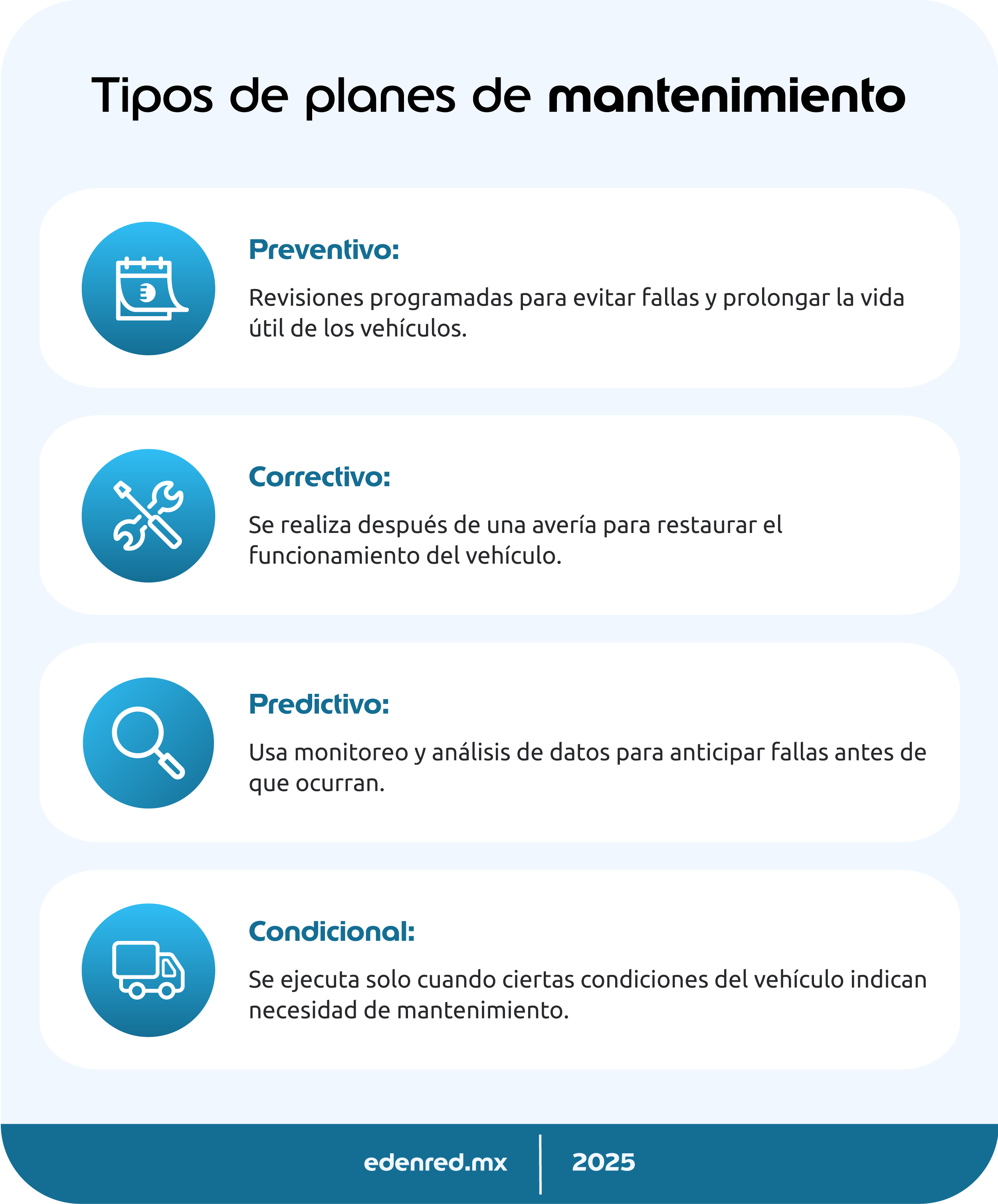 infografia-tipos-de-planes-de-mantenimiento
