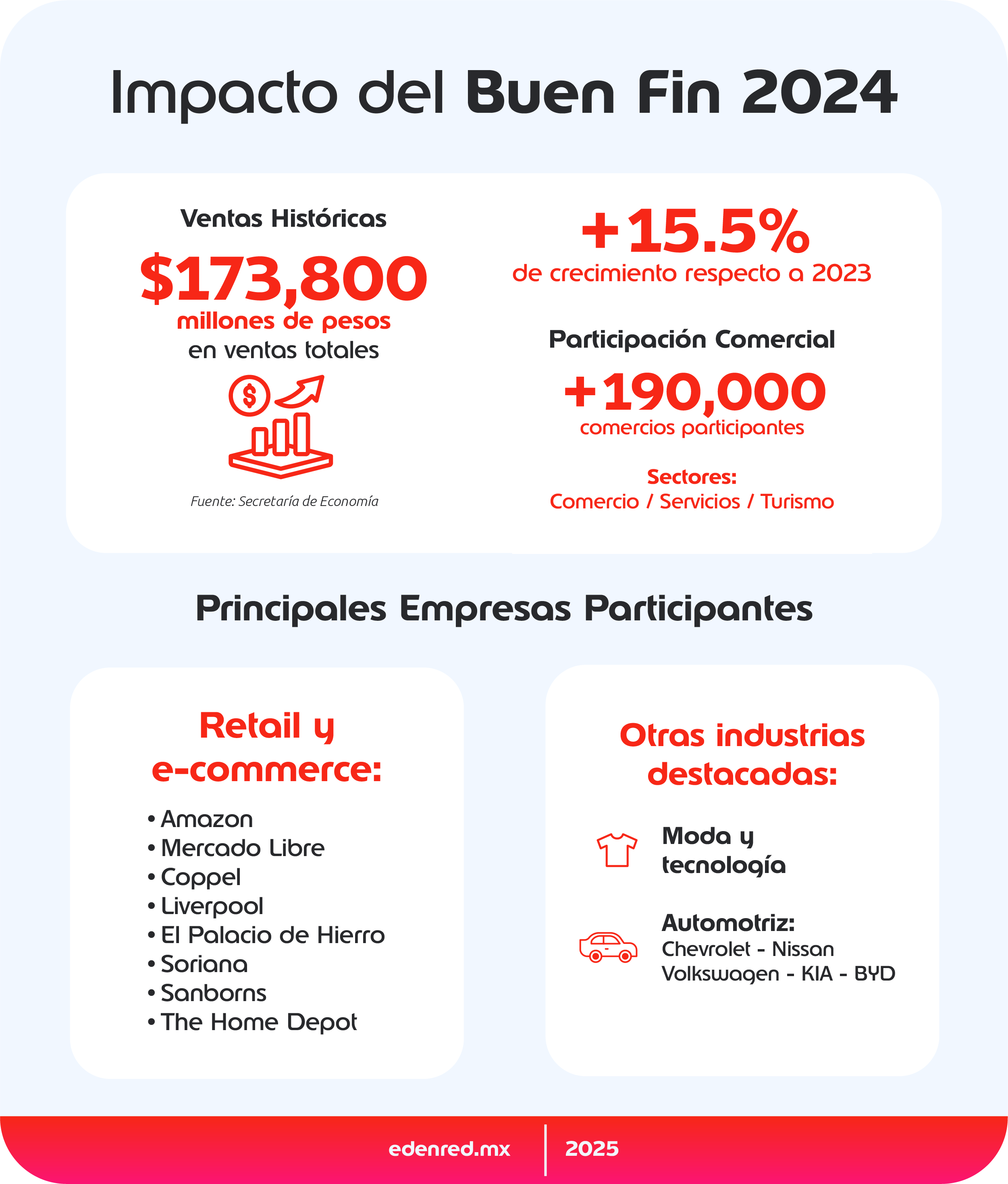 infografia-impacto-del-buen-fin-2024-
