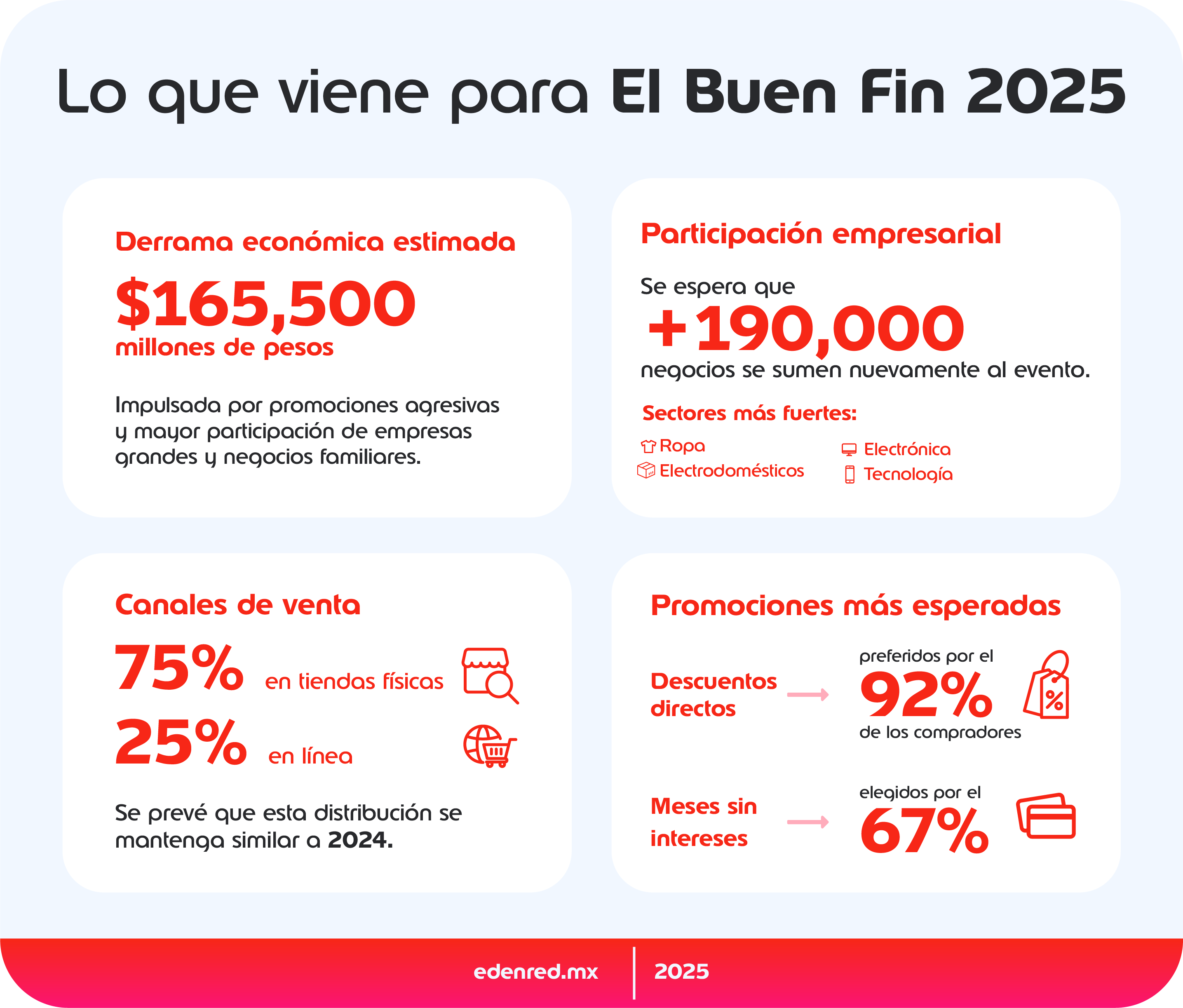 infografia-lo-que-viene-para-el-buen-fin-2025