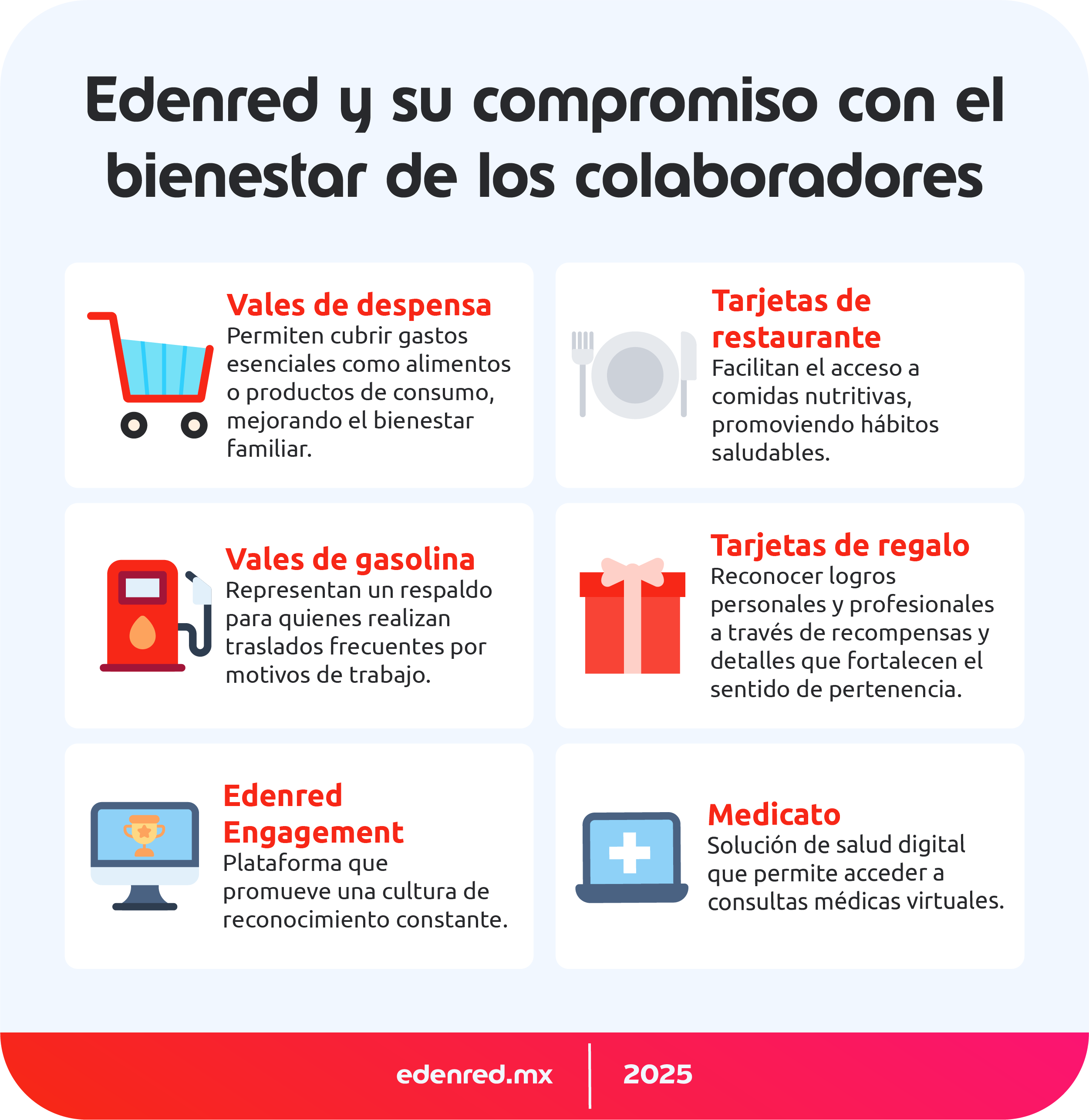 infografia edenred y su compromiso con el bienestar de sus colaboradores