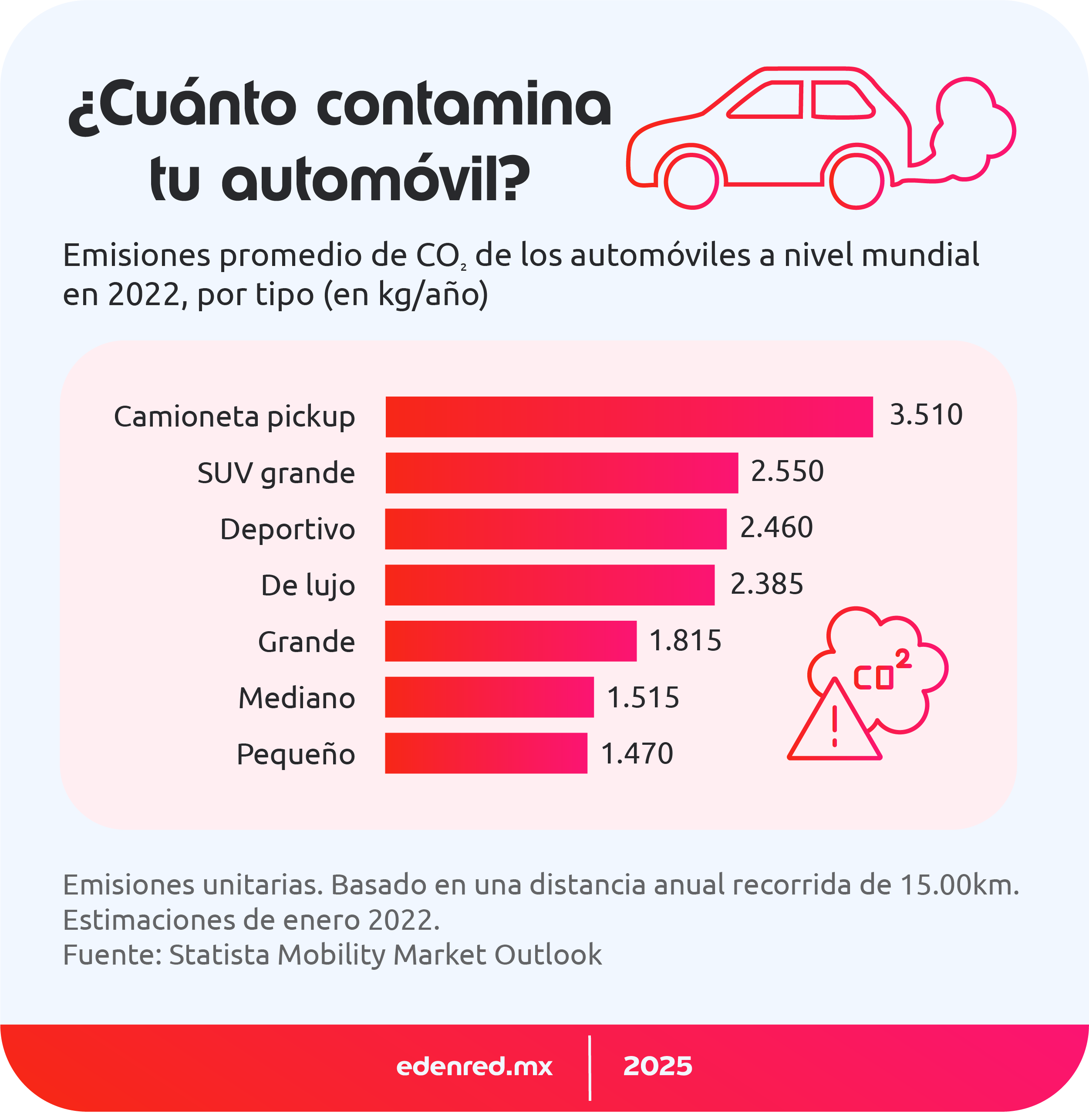 infografia cuanto contamina tu automovil