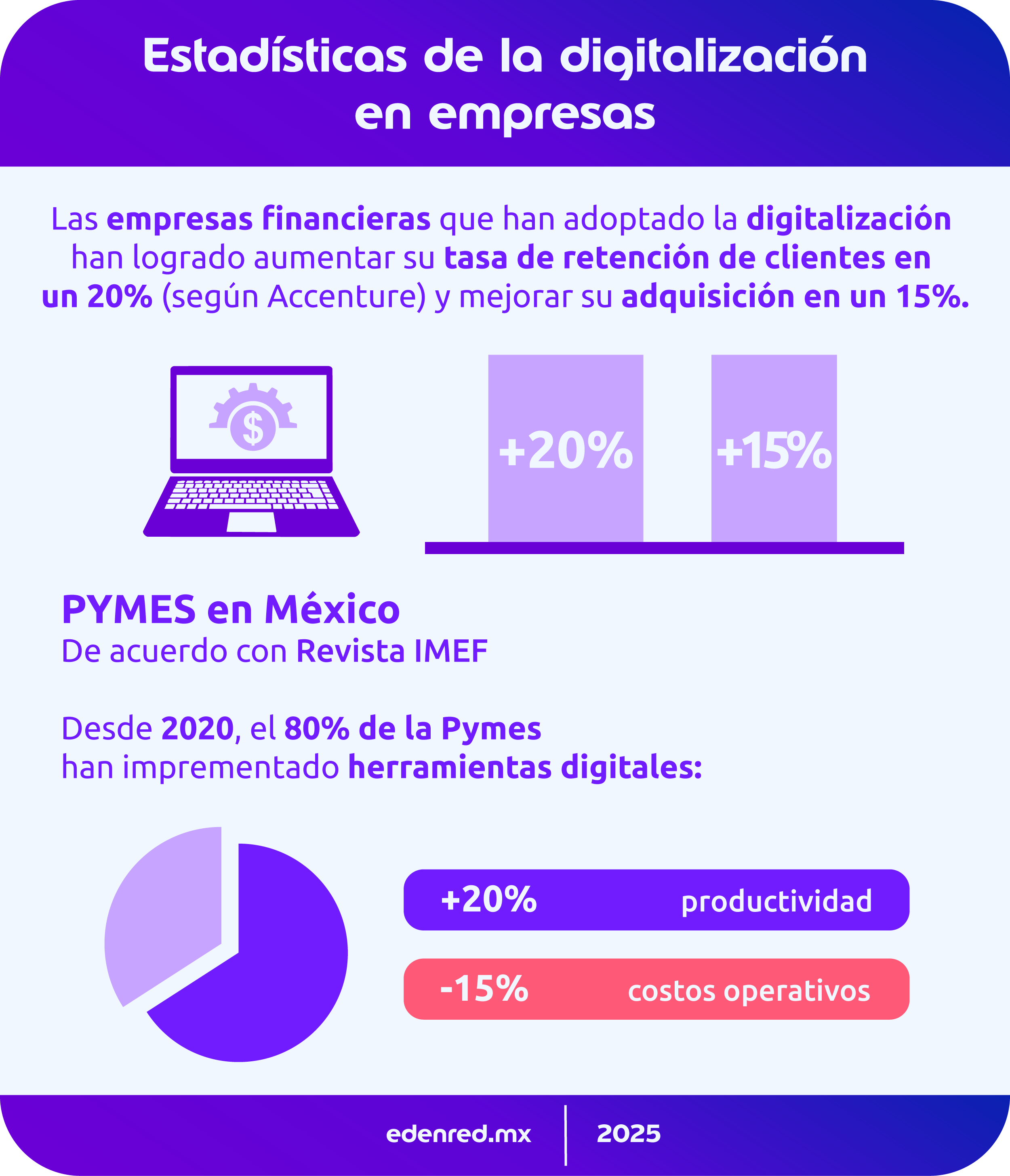 infografia estadisticas de la digitalizacion en empresas 