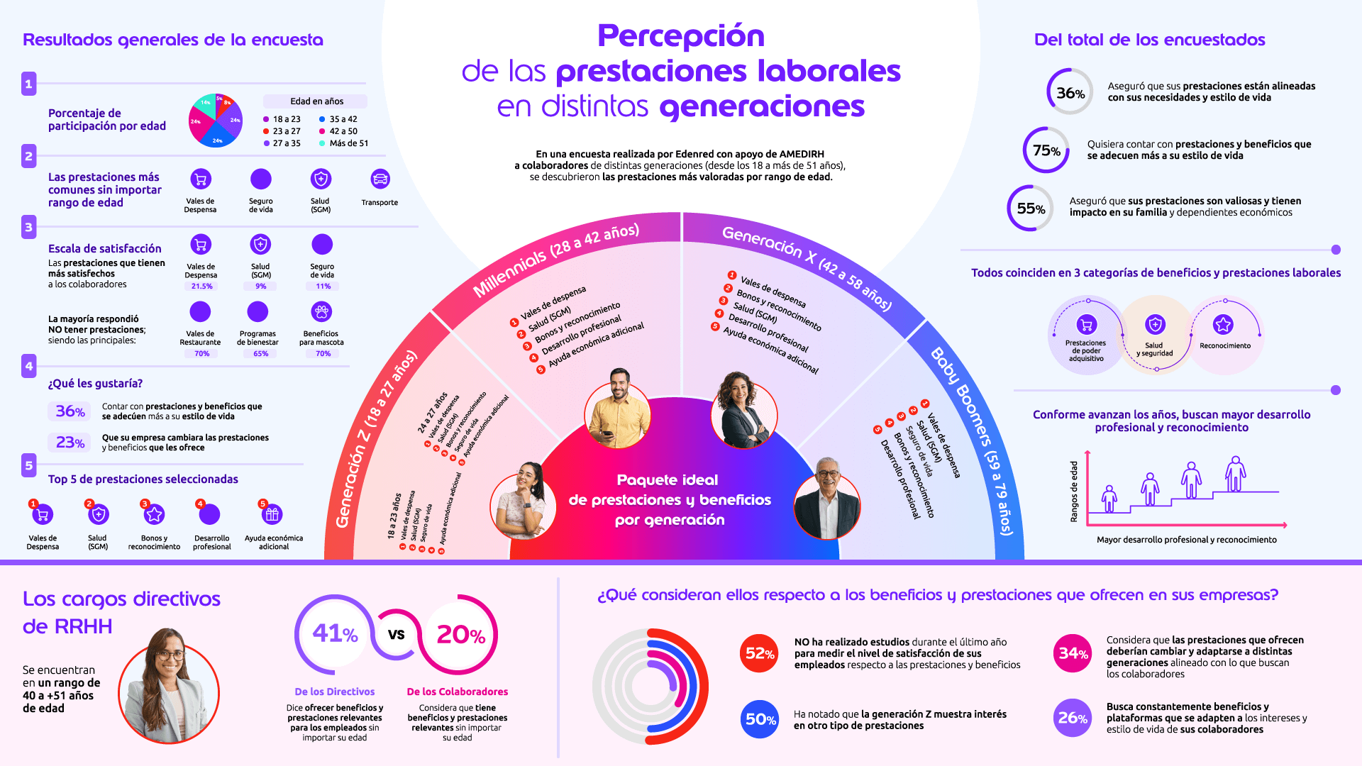 estudios-generacionales