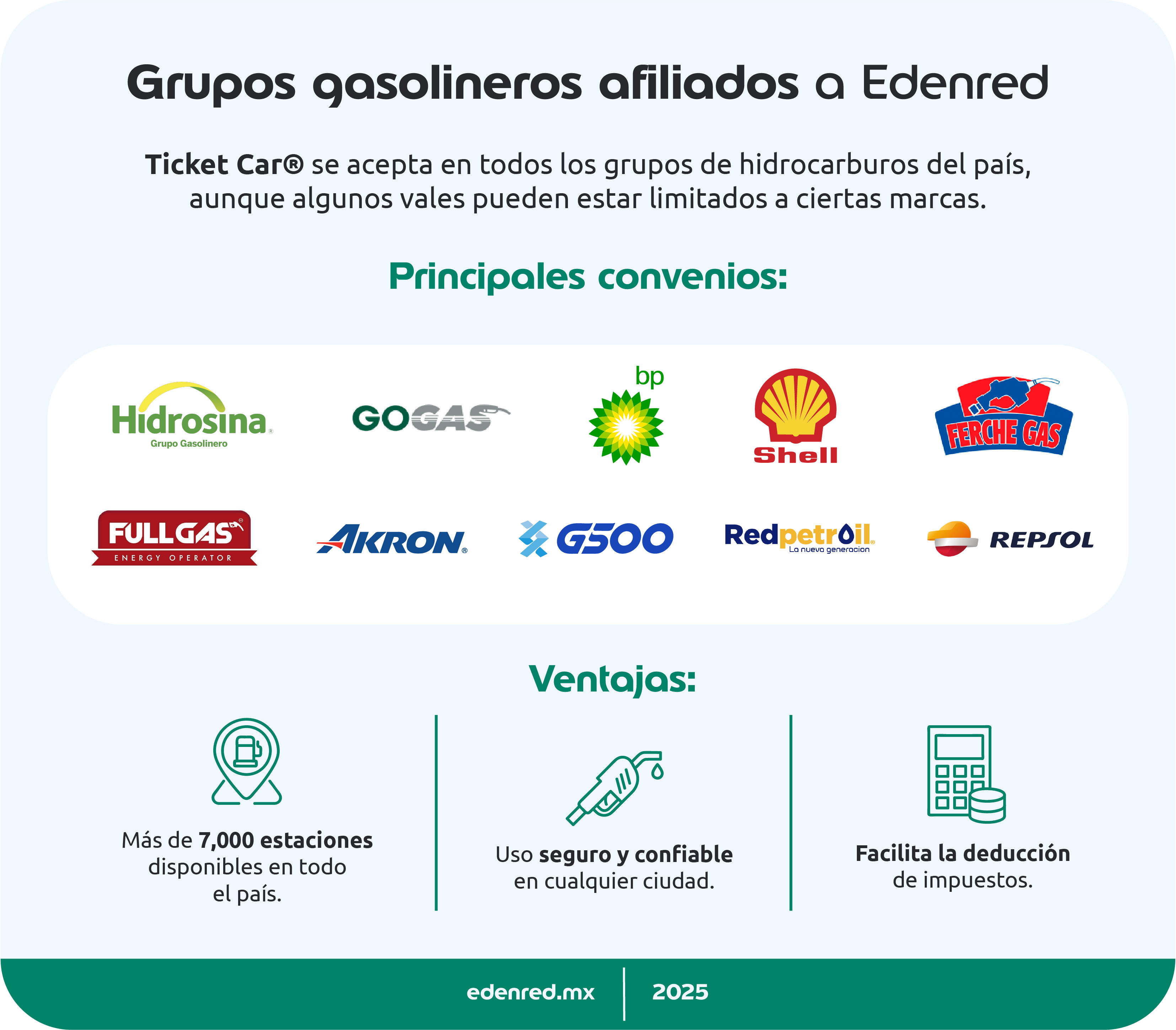 infografía-grupos-gasolineros-afiliados-a-edenred-