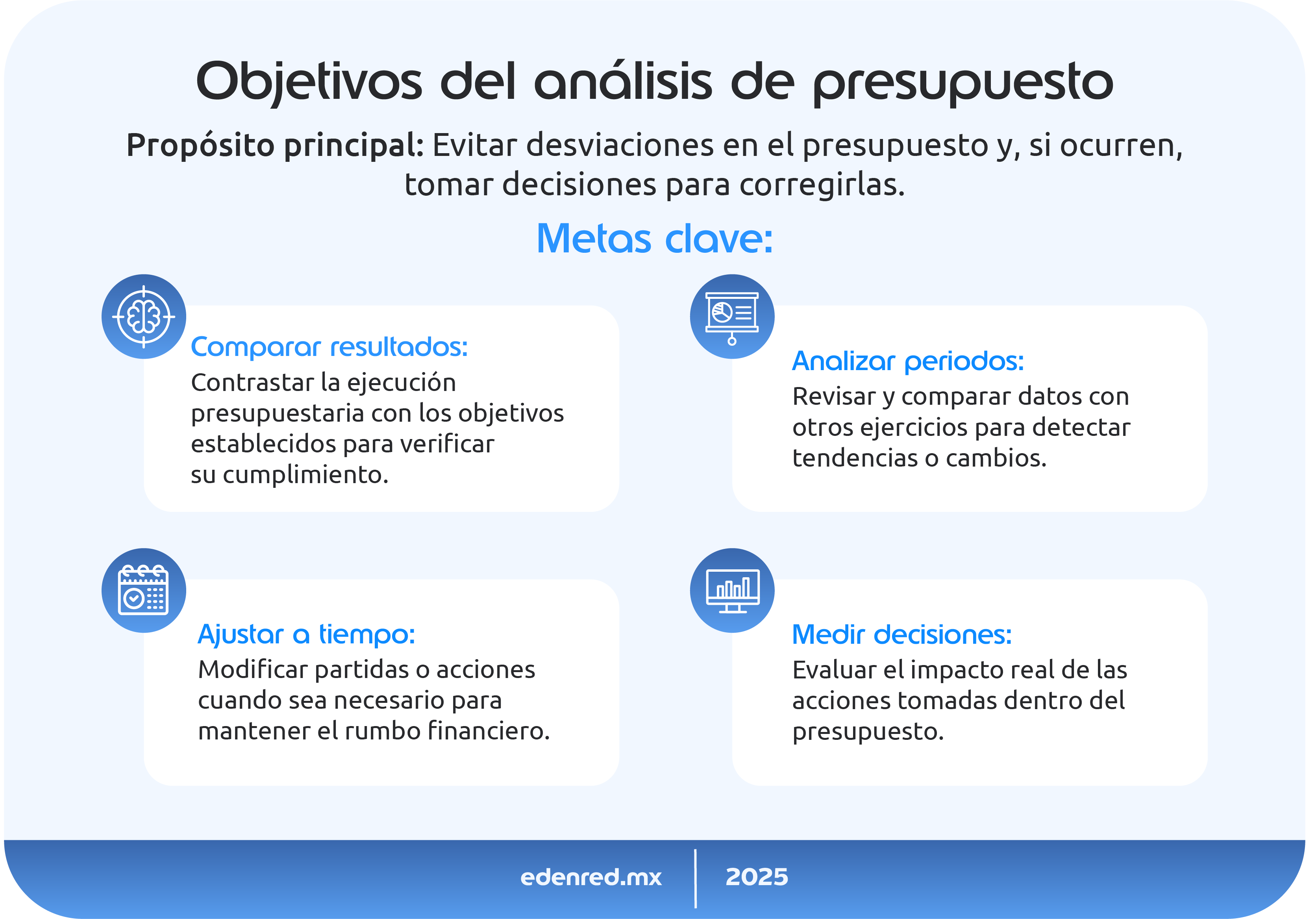 infografía-objetivos-del-analisis-de-presupuesto