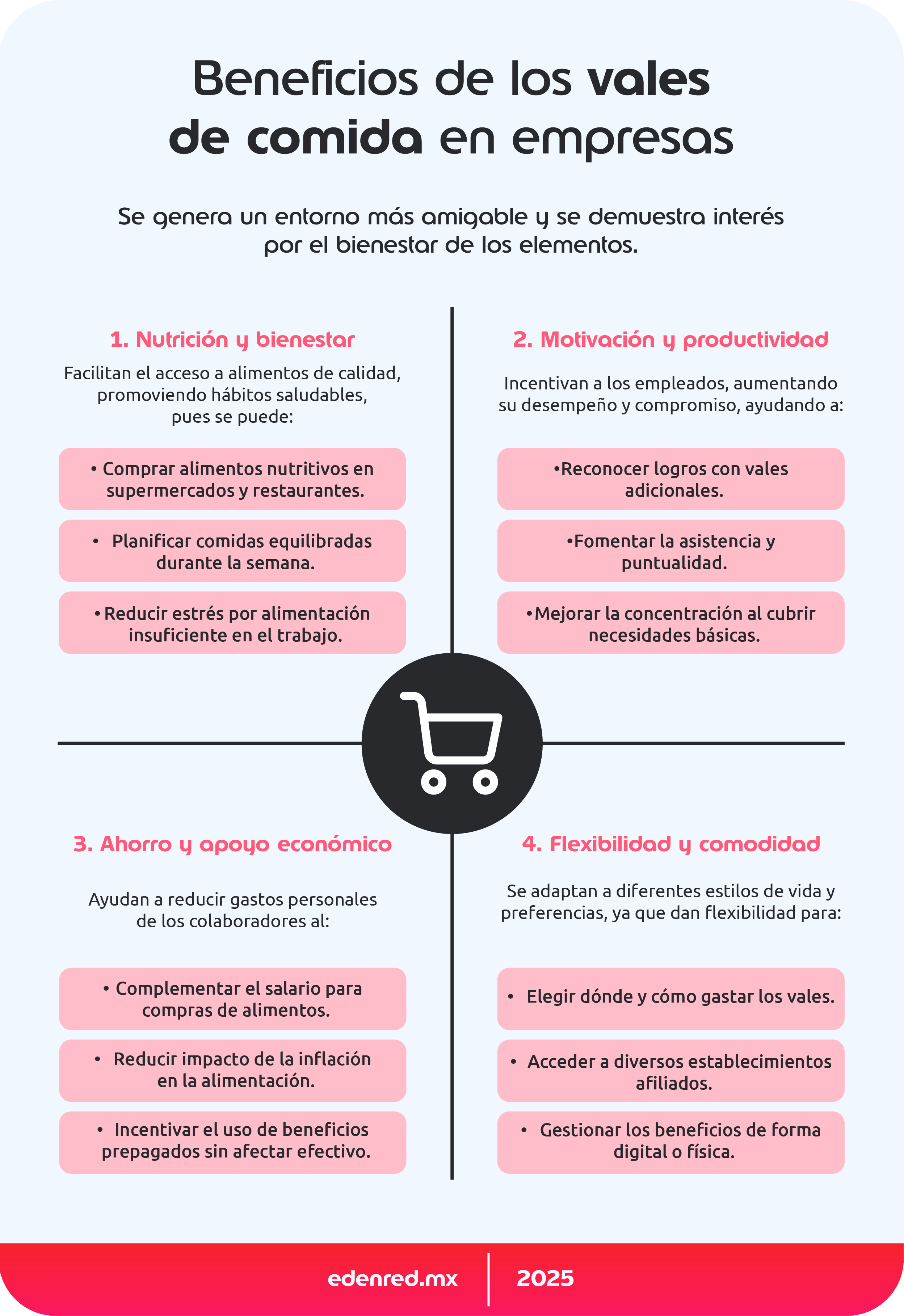 infografia beneficios de los vales de comida en empresas
