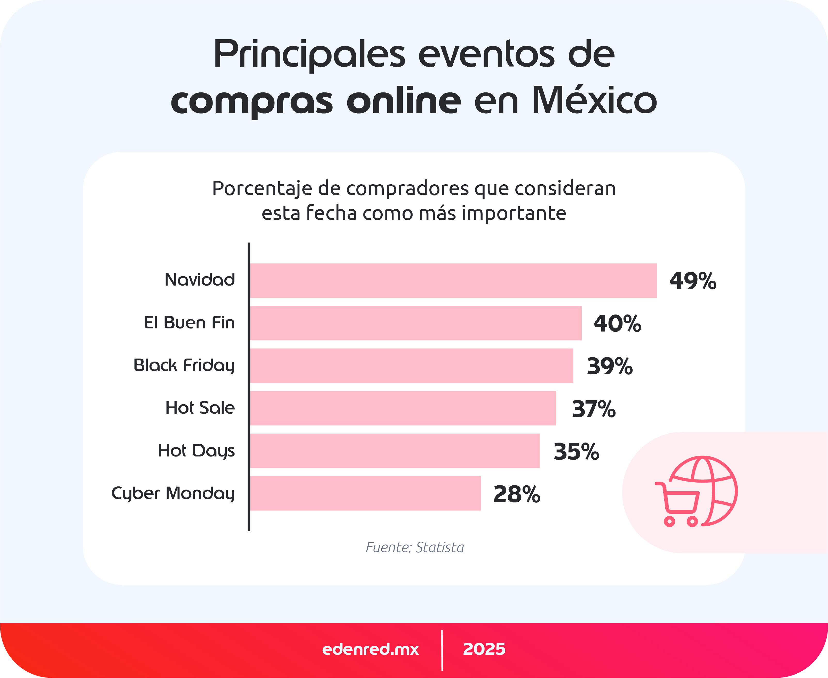 infografia-principales-eventos-de-compras-online-en-mexico