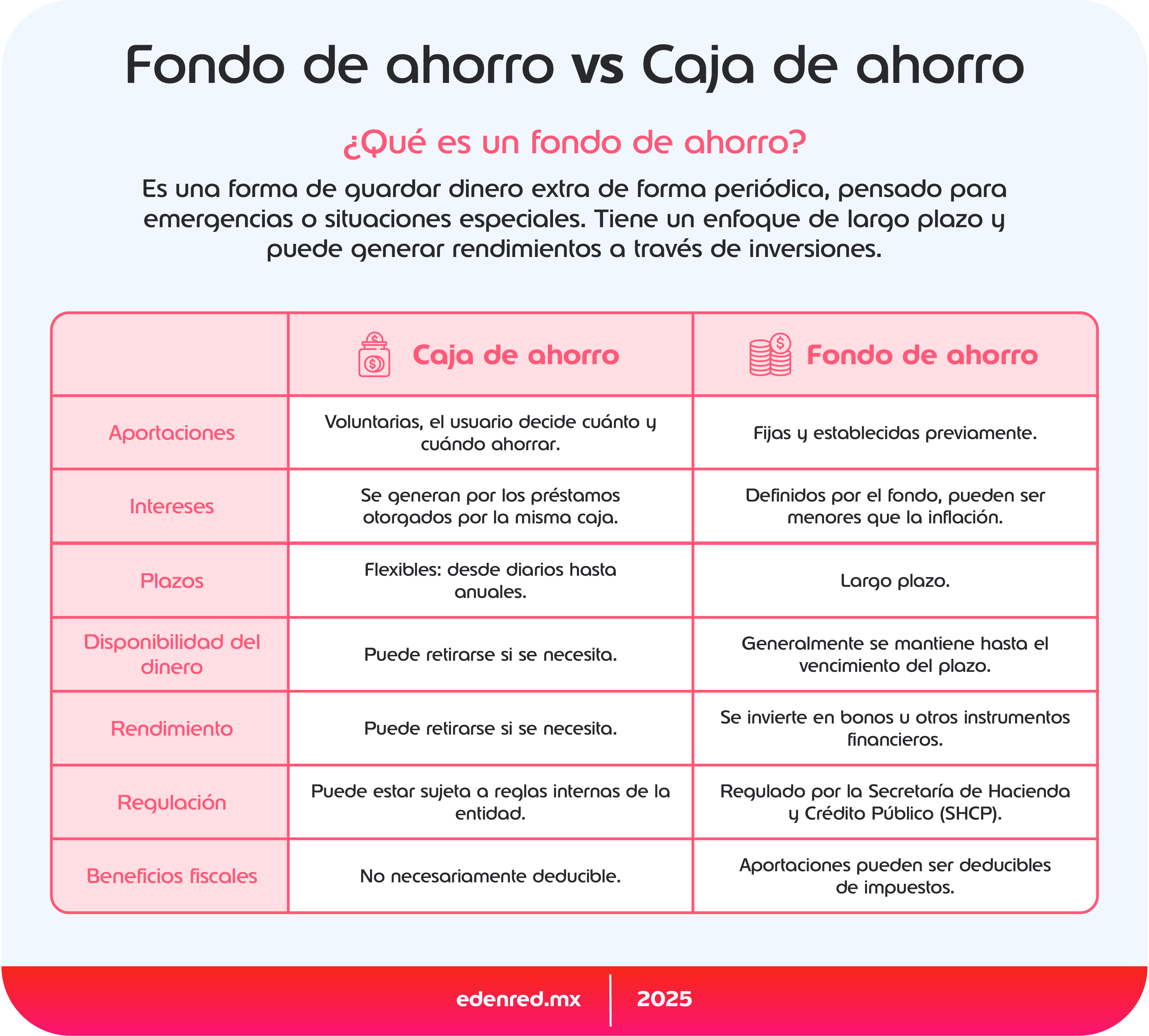 infografia-fondo-de-ahorro-vs-caja-de-ahorro