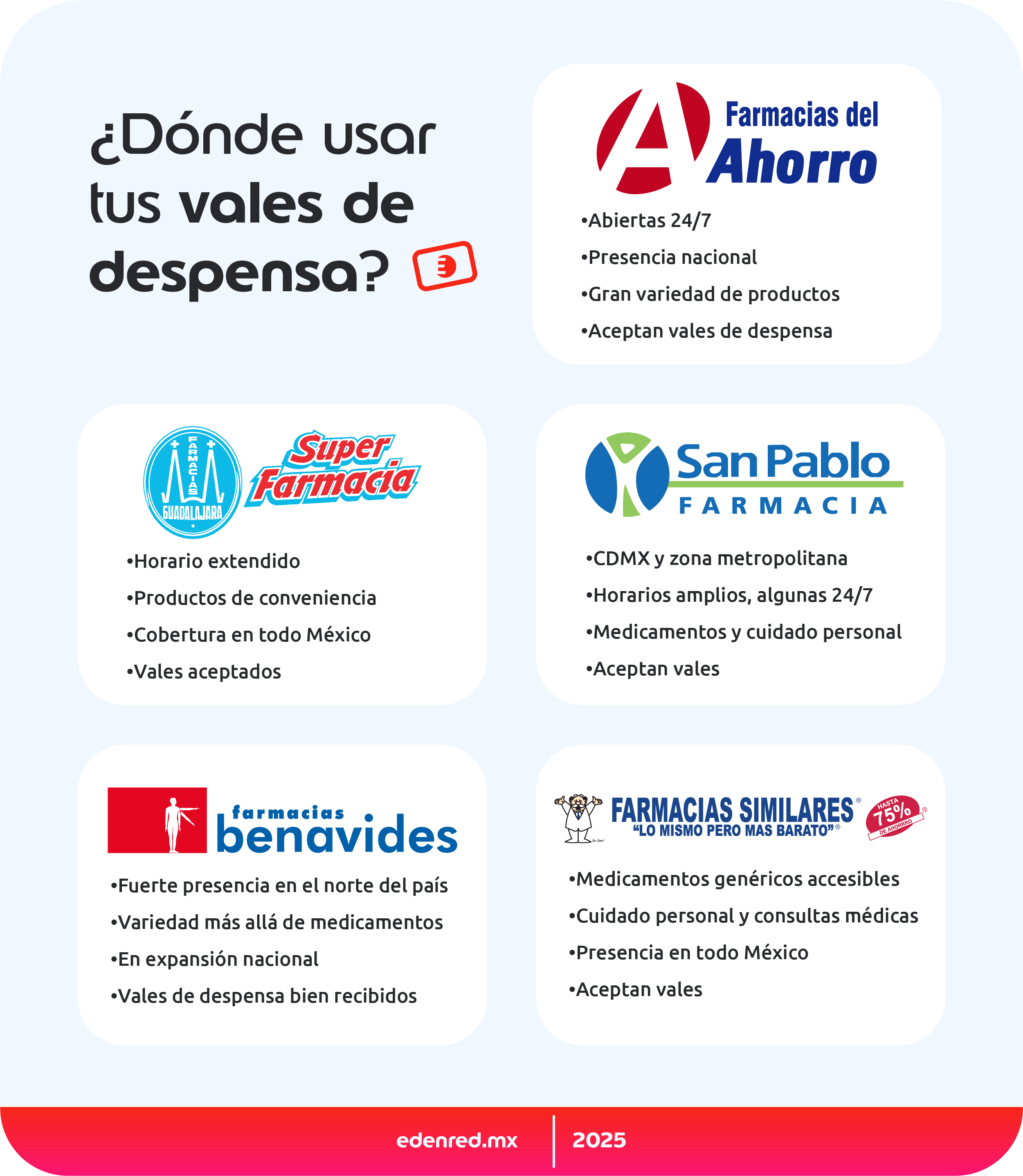 infografia-donde-usar-tus-vales-de-despensa