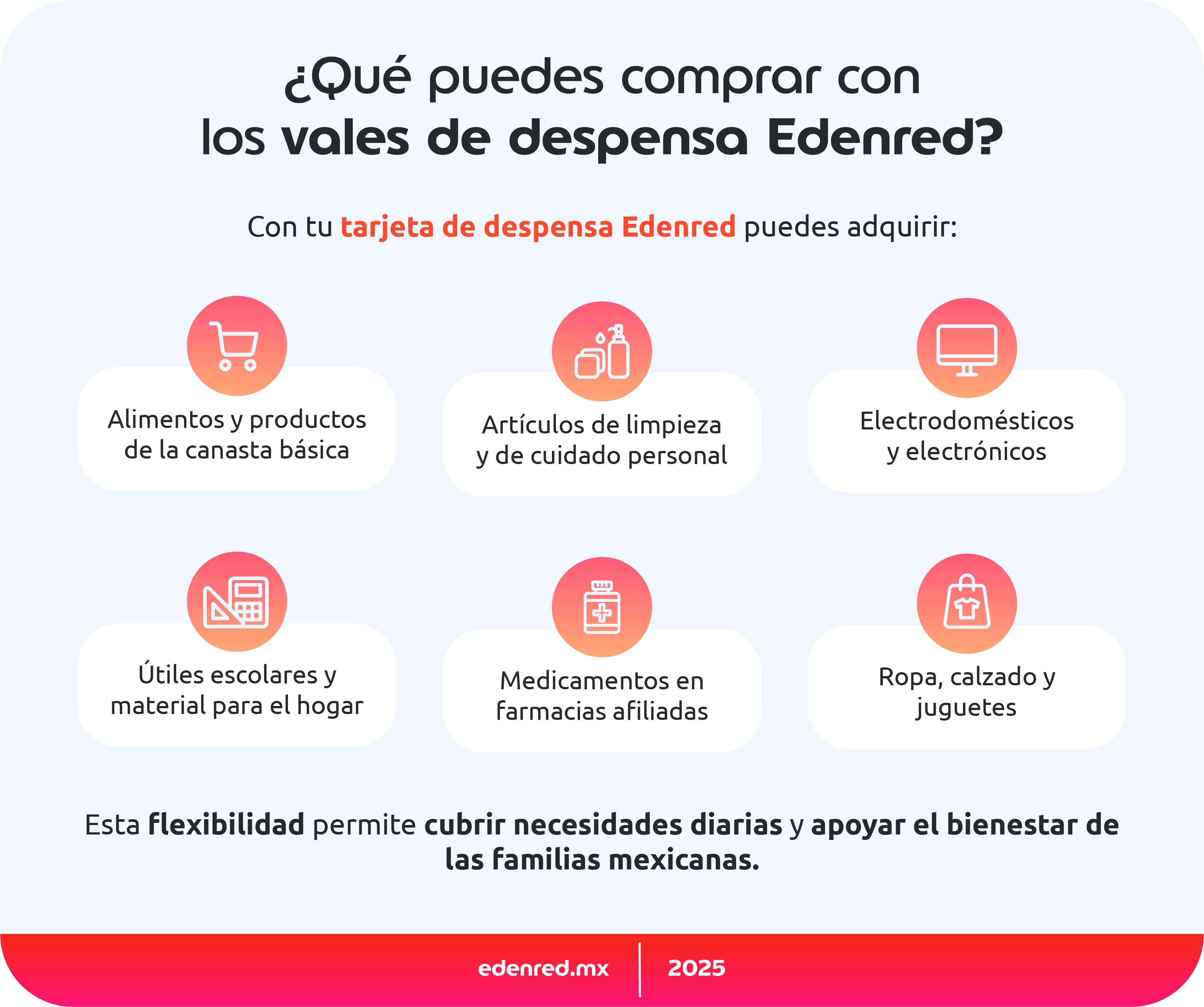 infografia-que-puedes-comprar-con-los-vales-de-despensa-edenred