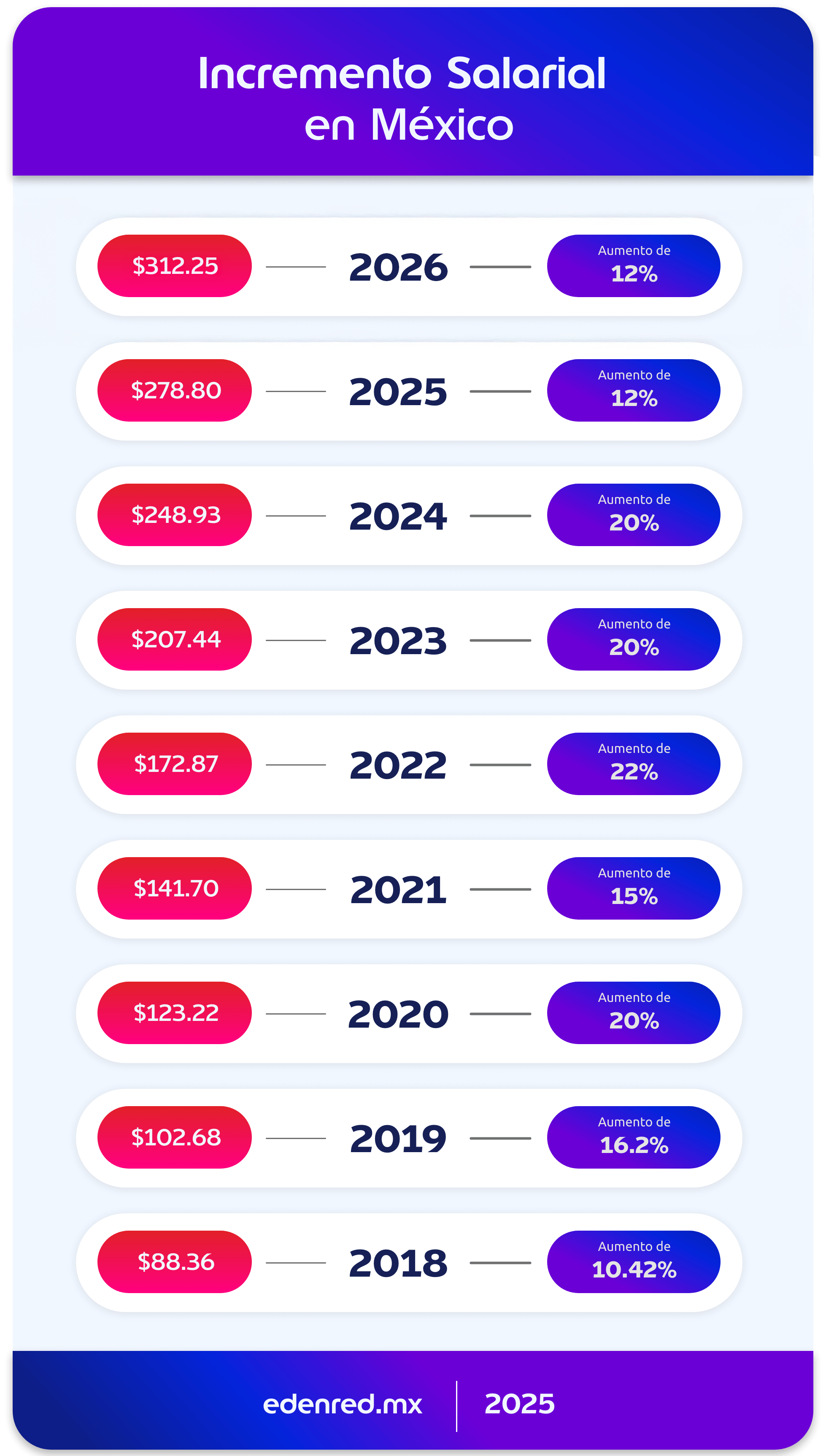infografia-como-ha-sido-el-incremento-salarial-en-mexico-en-los-ultimos-anos
