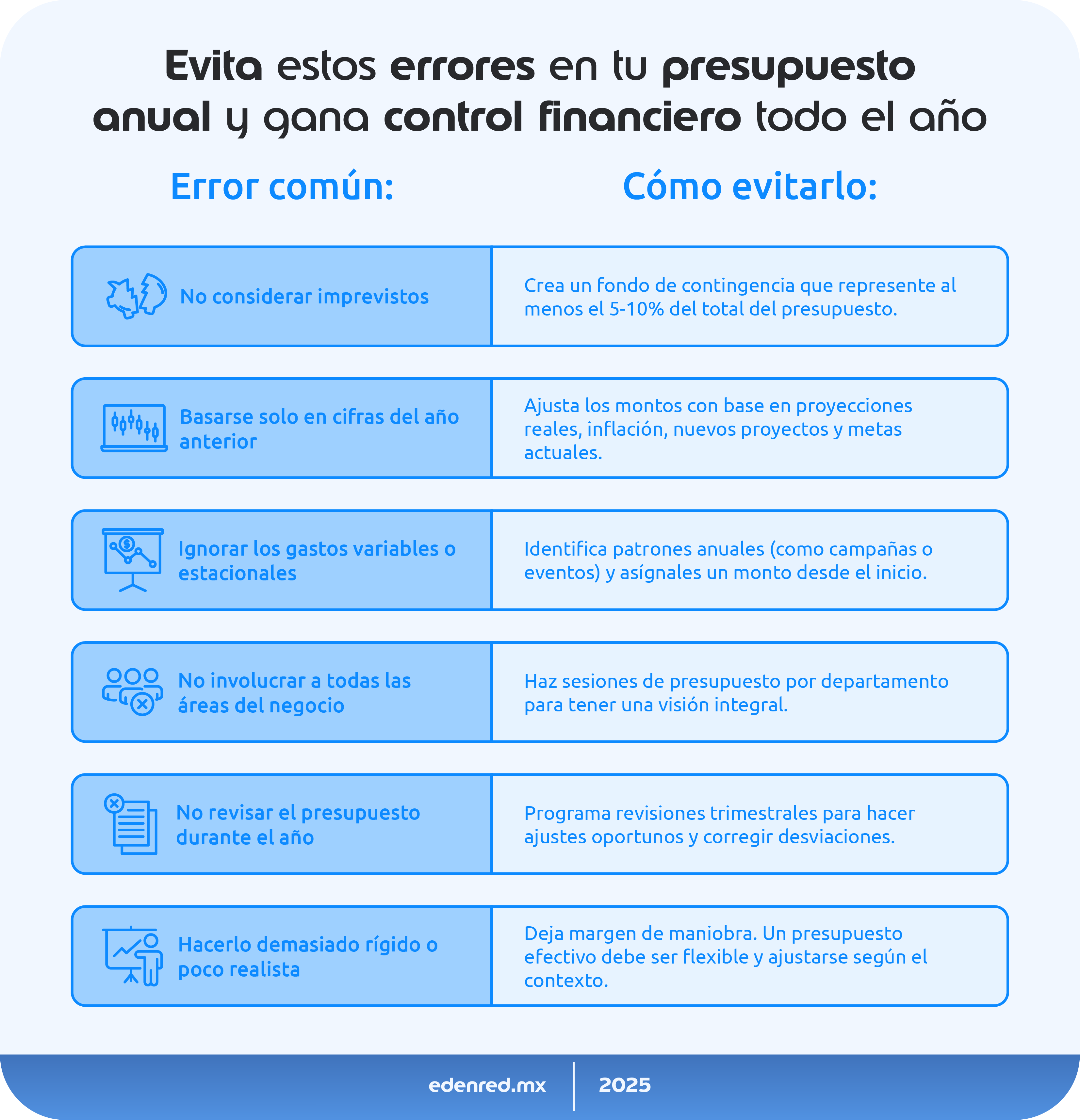 infografia-evita-estos-errores-en-tu-presupuesto-anual-y-gana-control-financiero-todo-el-año