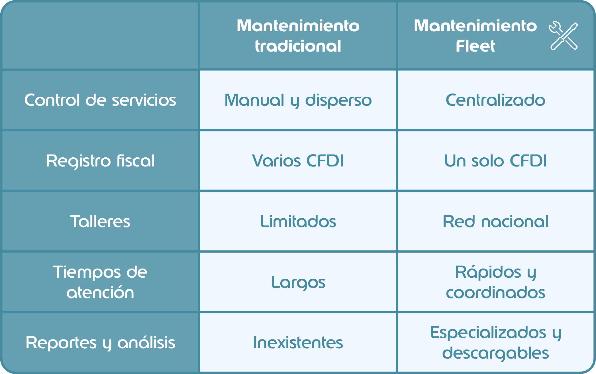 infografia-mantenimiento-fleet