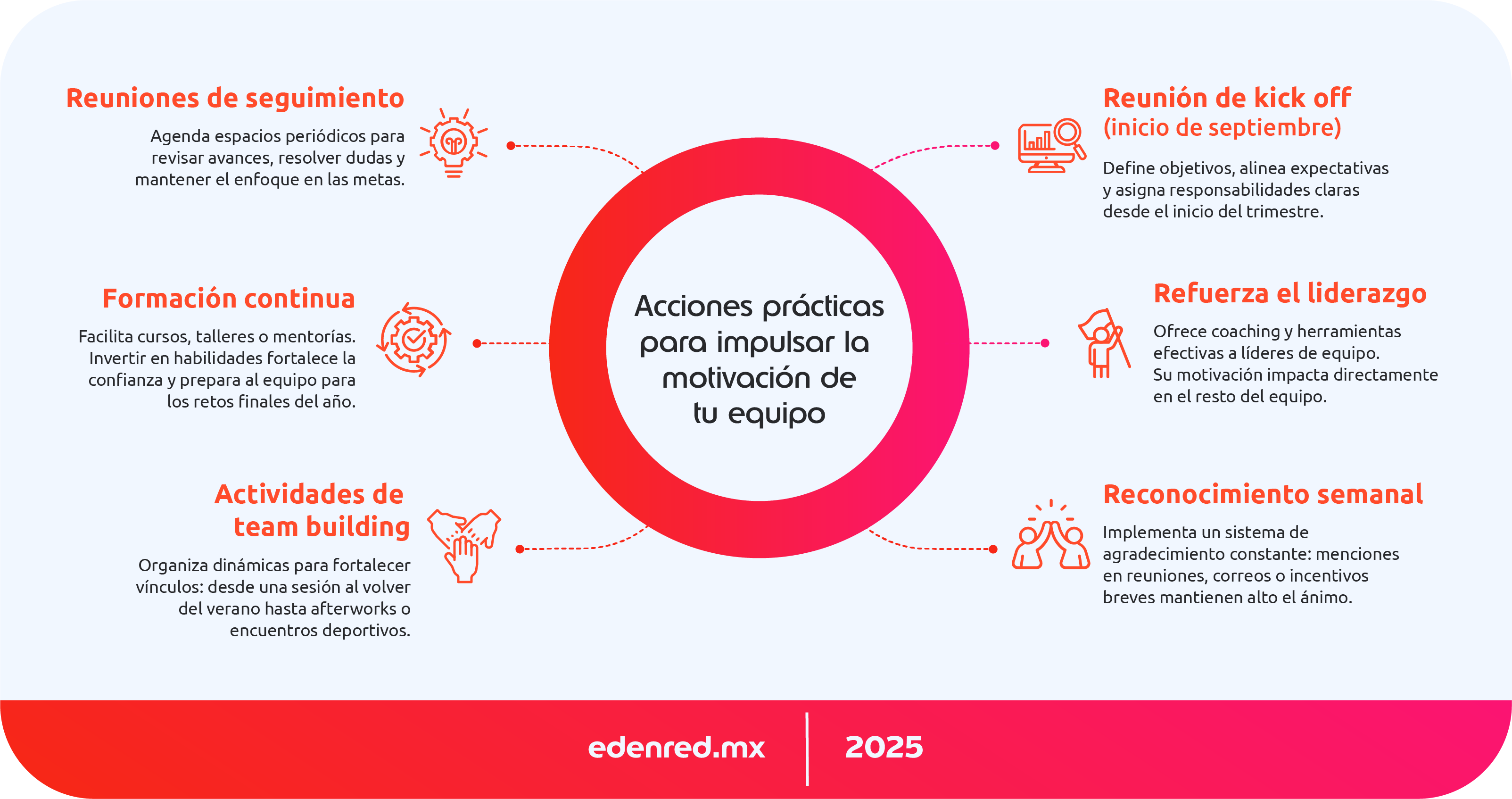 Infografia acciones practicas para impulsar la motivacion de tu equipo