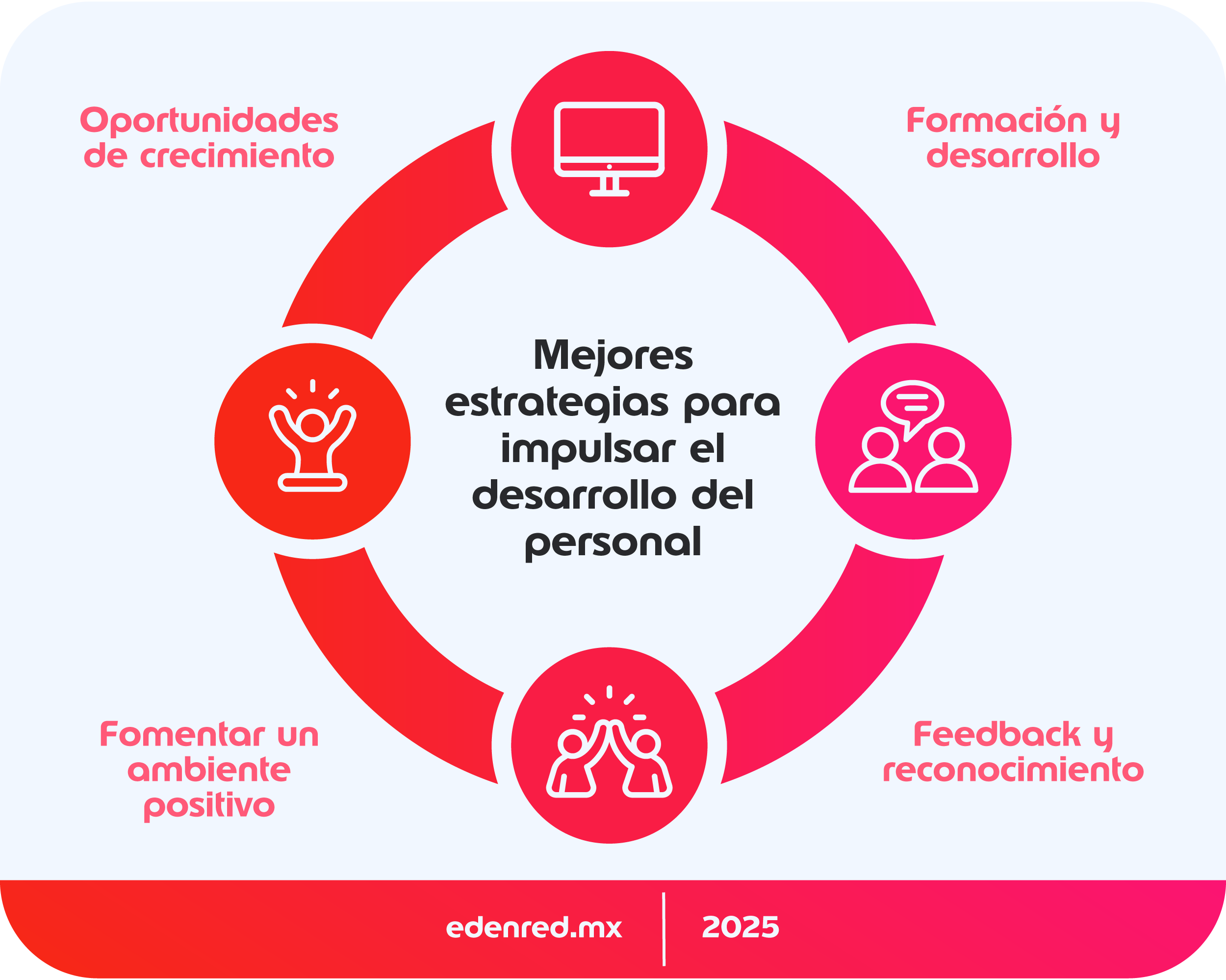 infografia mejores estrategias para impulsar el desarrollo del personal