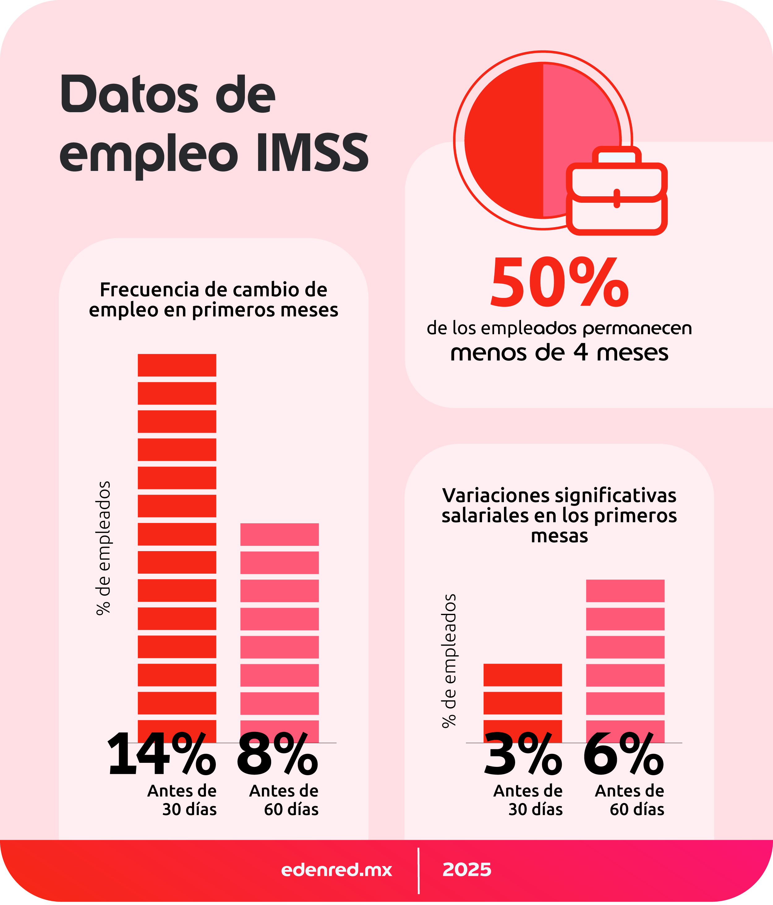 infografia datos de empleo imss