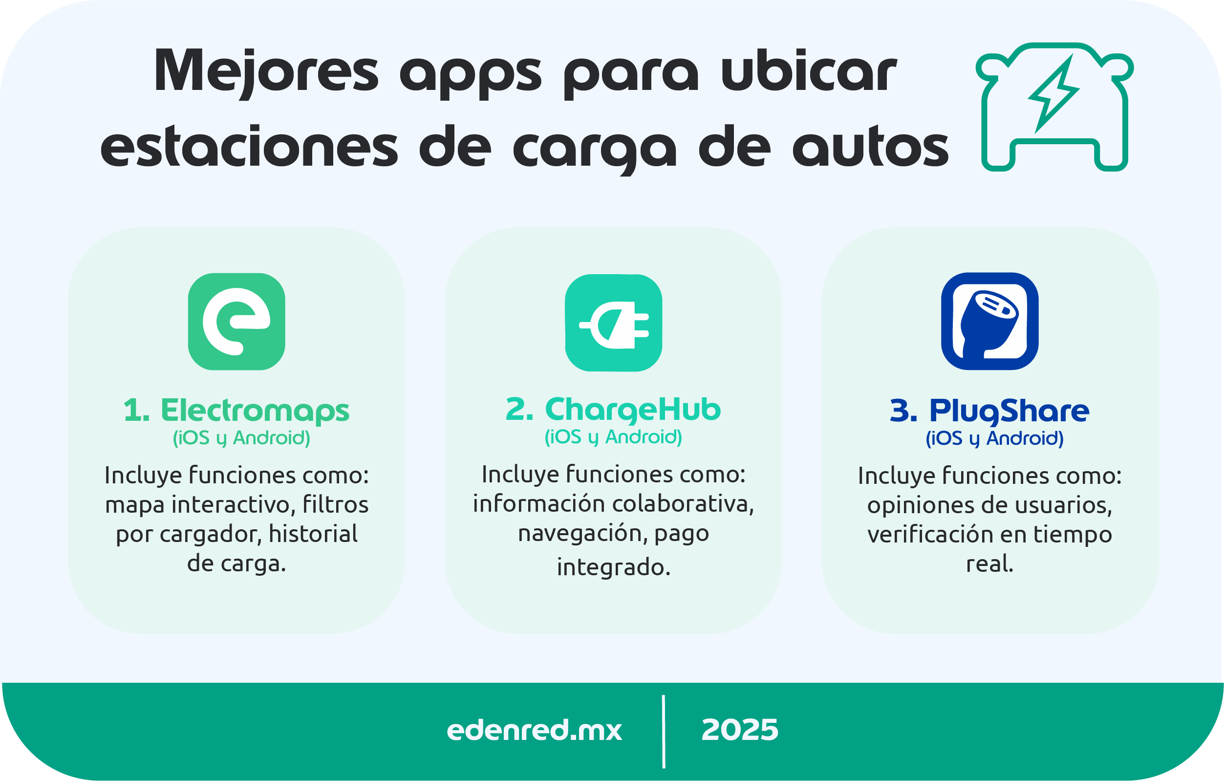 infografia mejores apps para ubicar estaciones de carga de autos