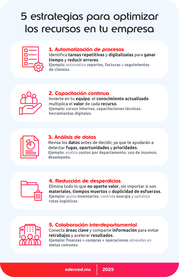 infografia-5-estrategias-para-optimizar-los-recursos-en-tu-empresa
