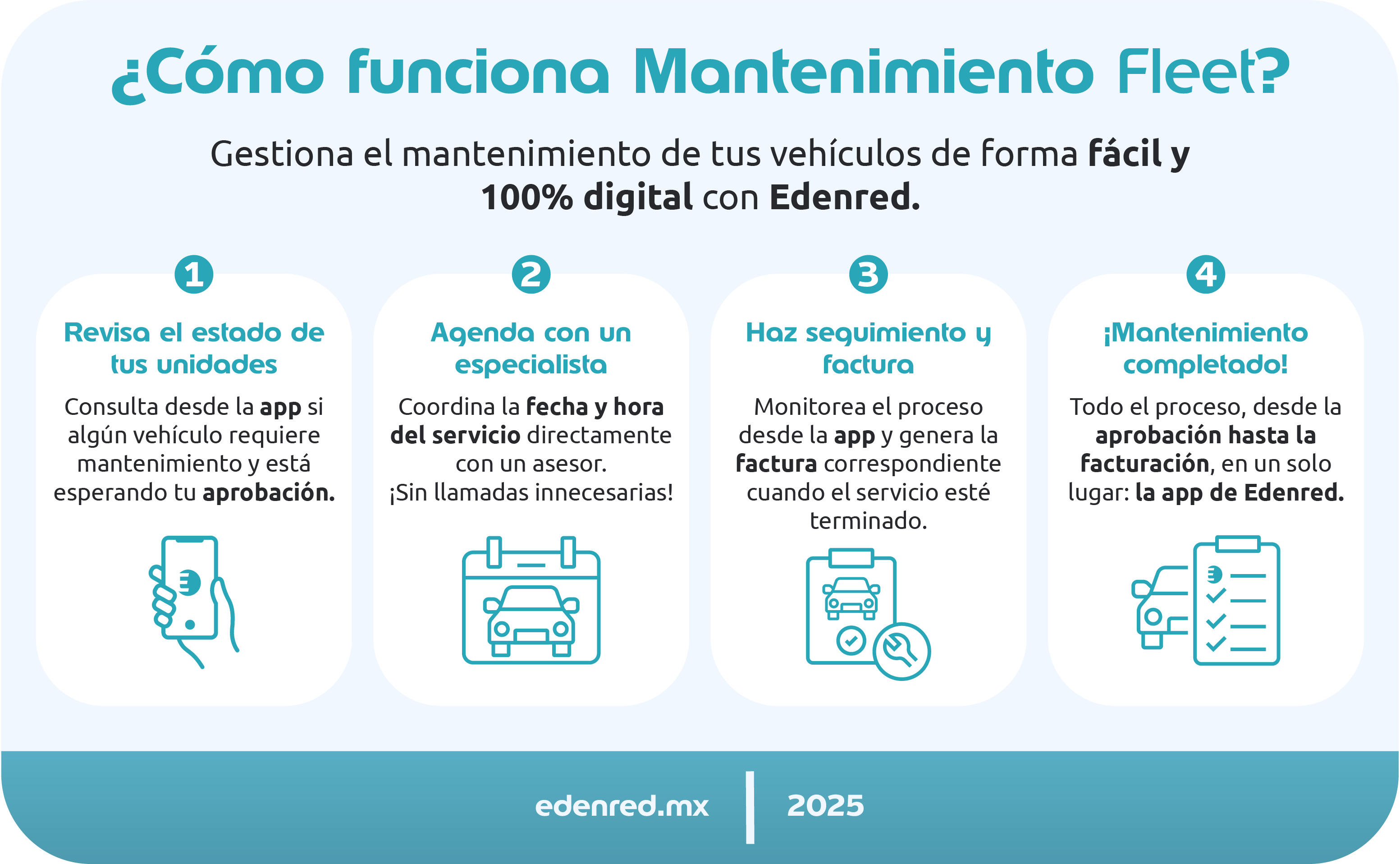 infografia-como-funciona-mantenimiento-fleet