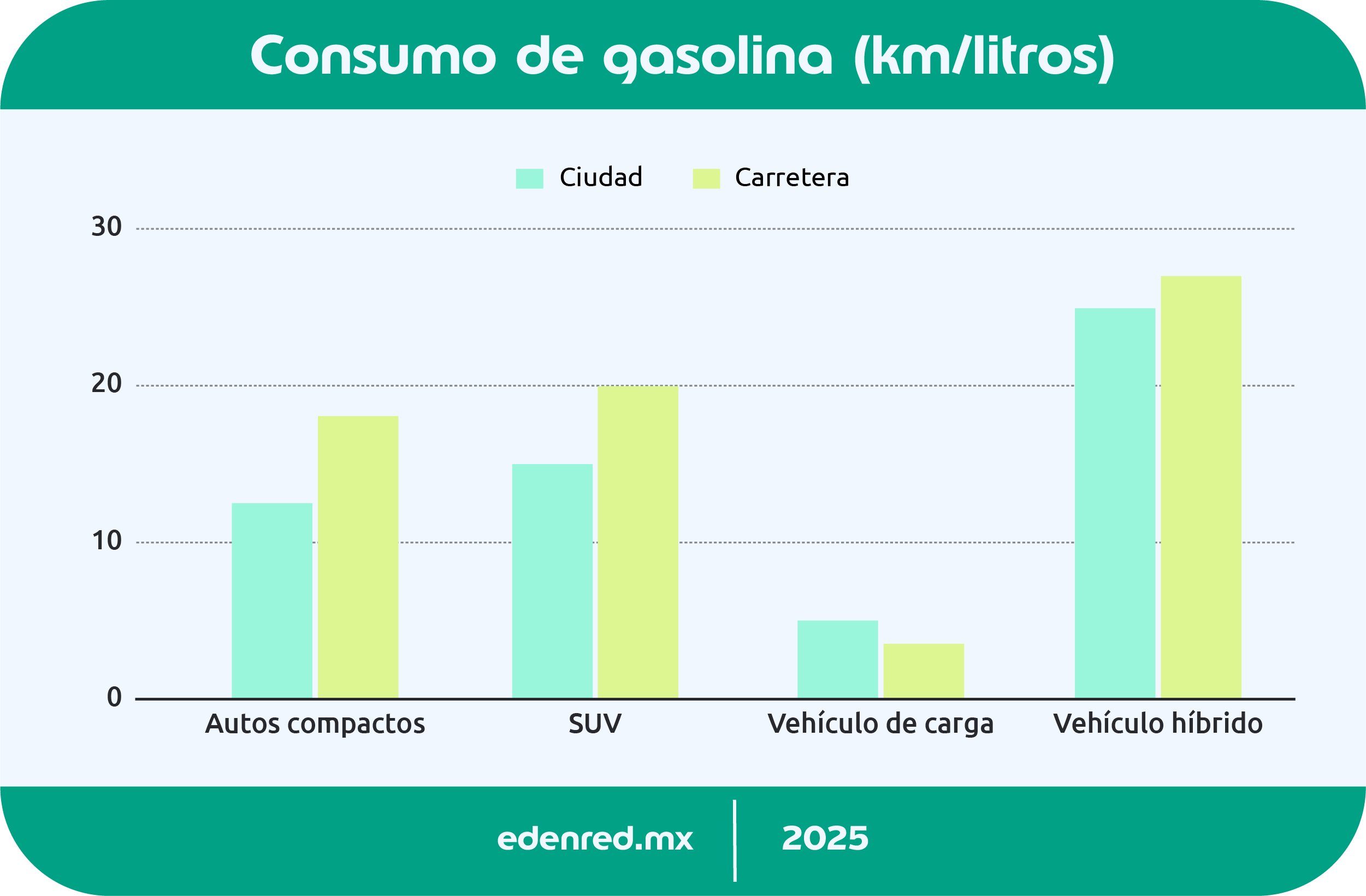 infografia-consumo-de-gasolina