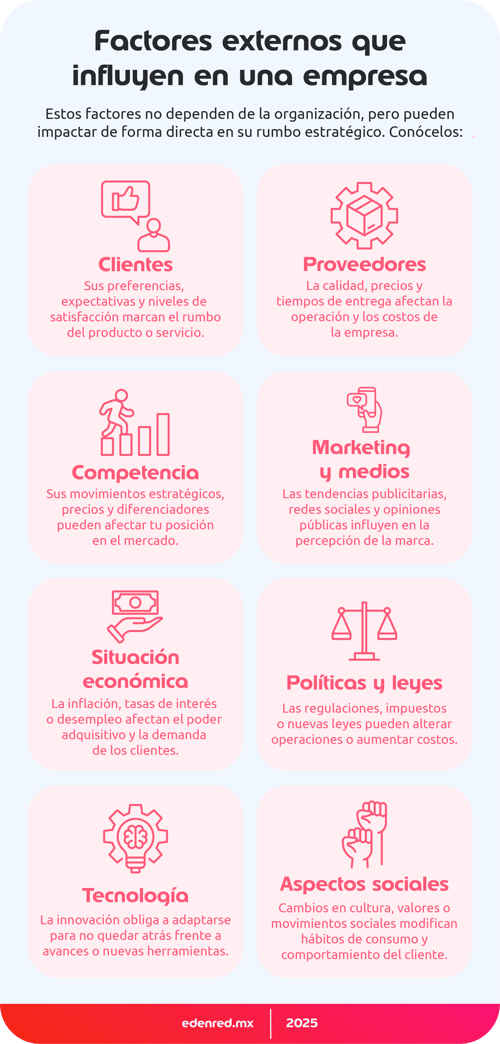 infografia-factores-externos-que-influyen-en-una-empresa