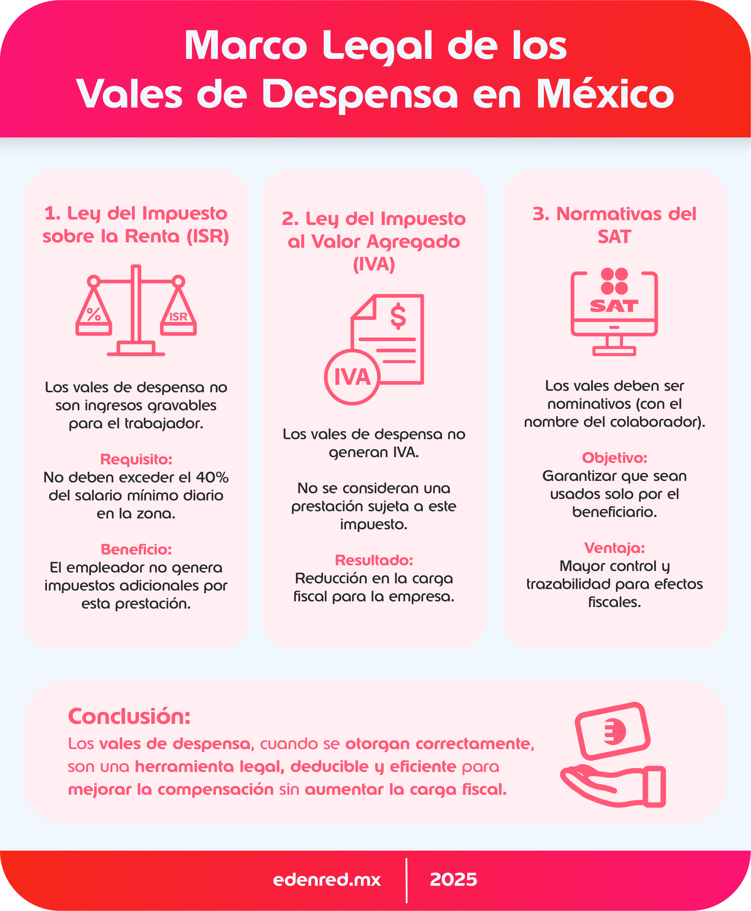 infografia-marco-legal-de-los-vales-de-despensa-en-mexico