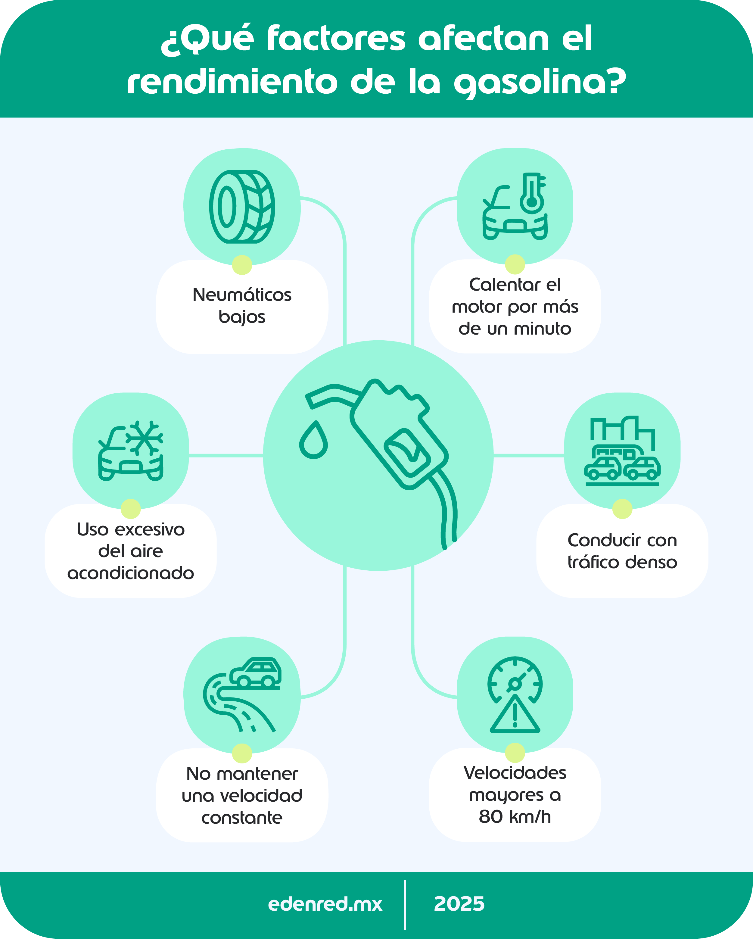 infografia-que-factores-afectan-el-rendimiento-de-la-gasolina
