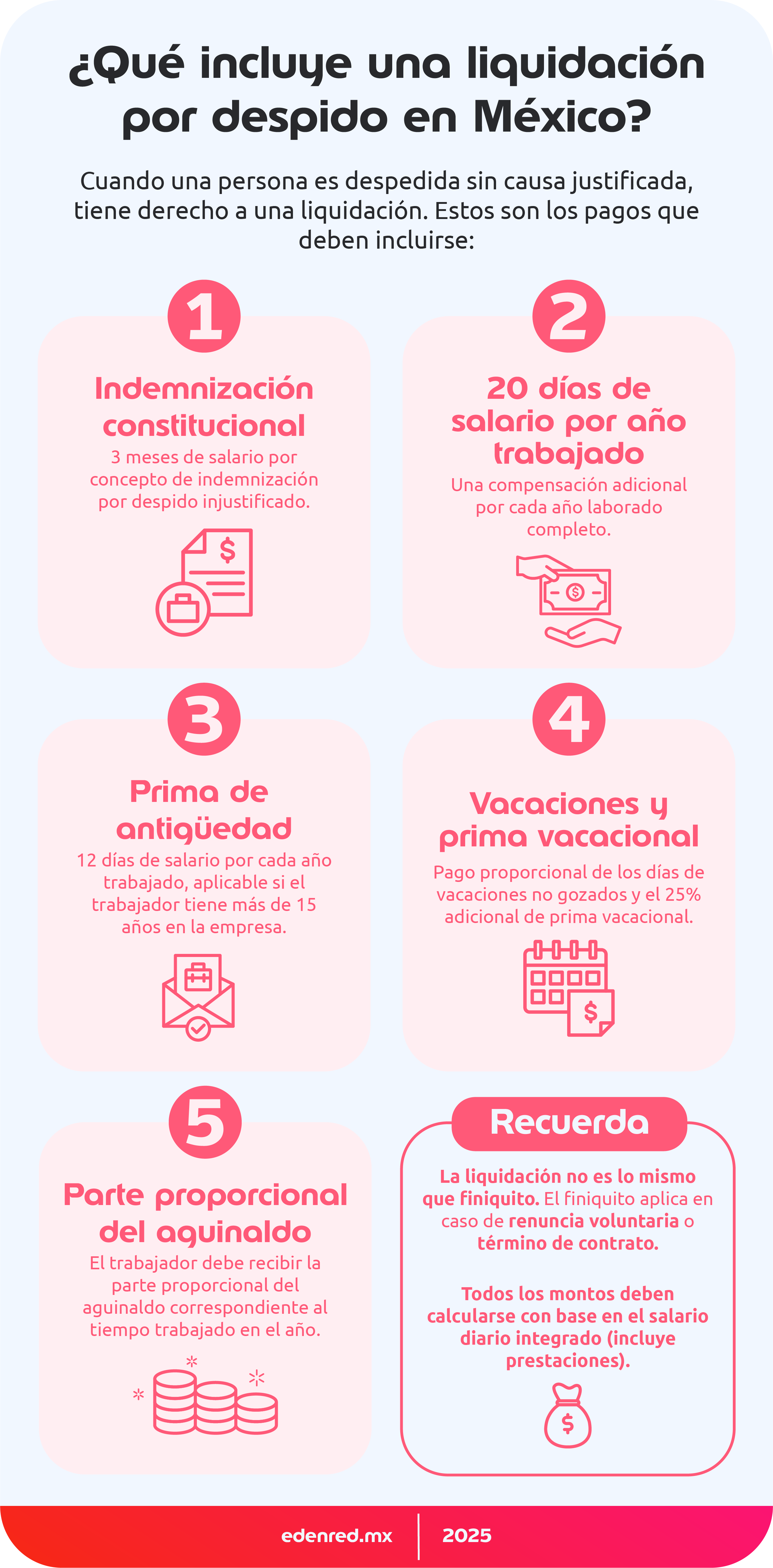 infografia-que-incluye-una-liquidacion-por-despido-en-mexico