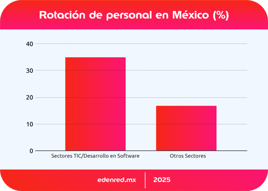 infografia-rotacion-de-personal-en-mexico