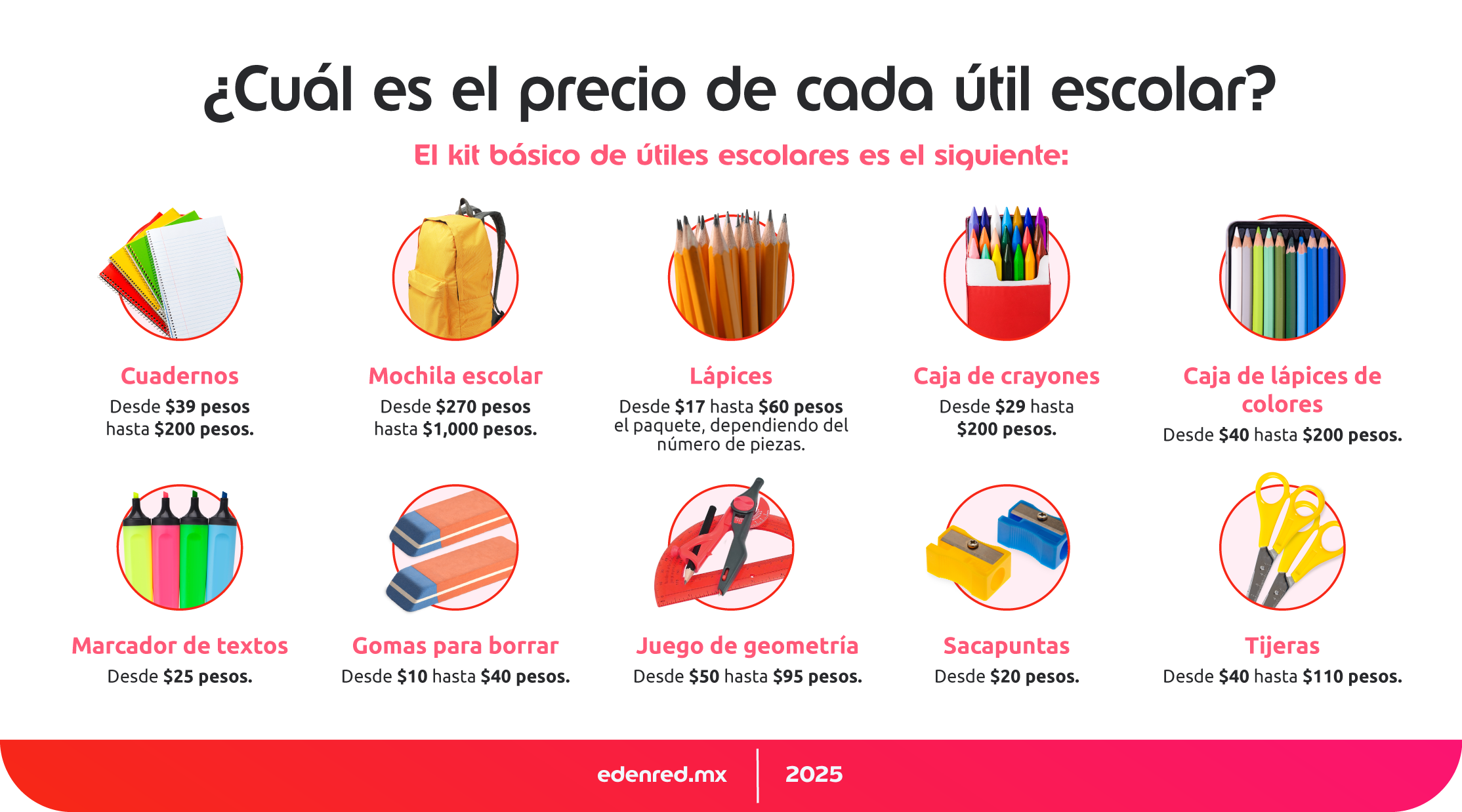 tabla de precios utiles escolares 2025