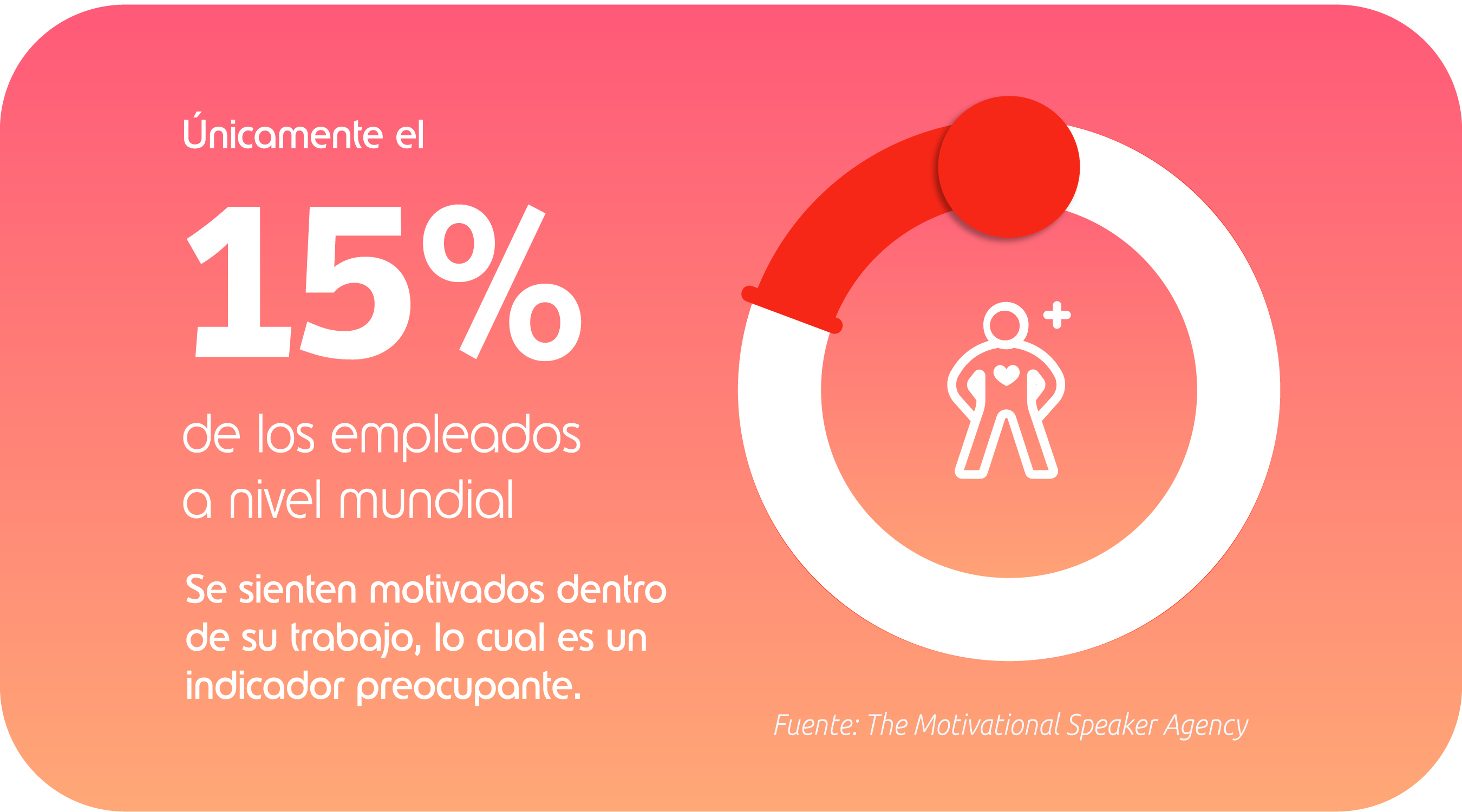 estadistica motivacion en el trabajo