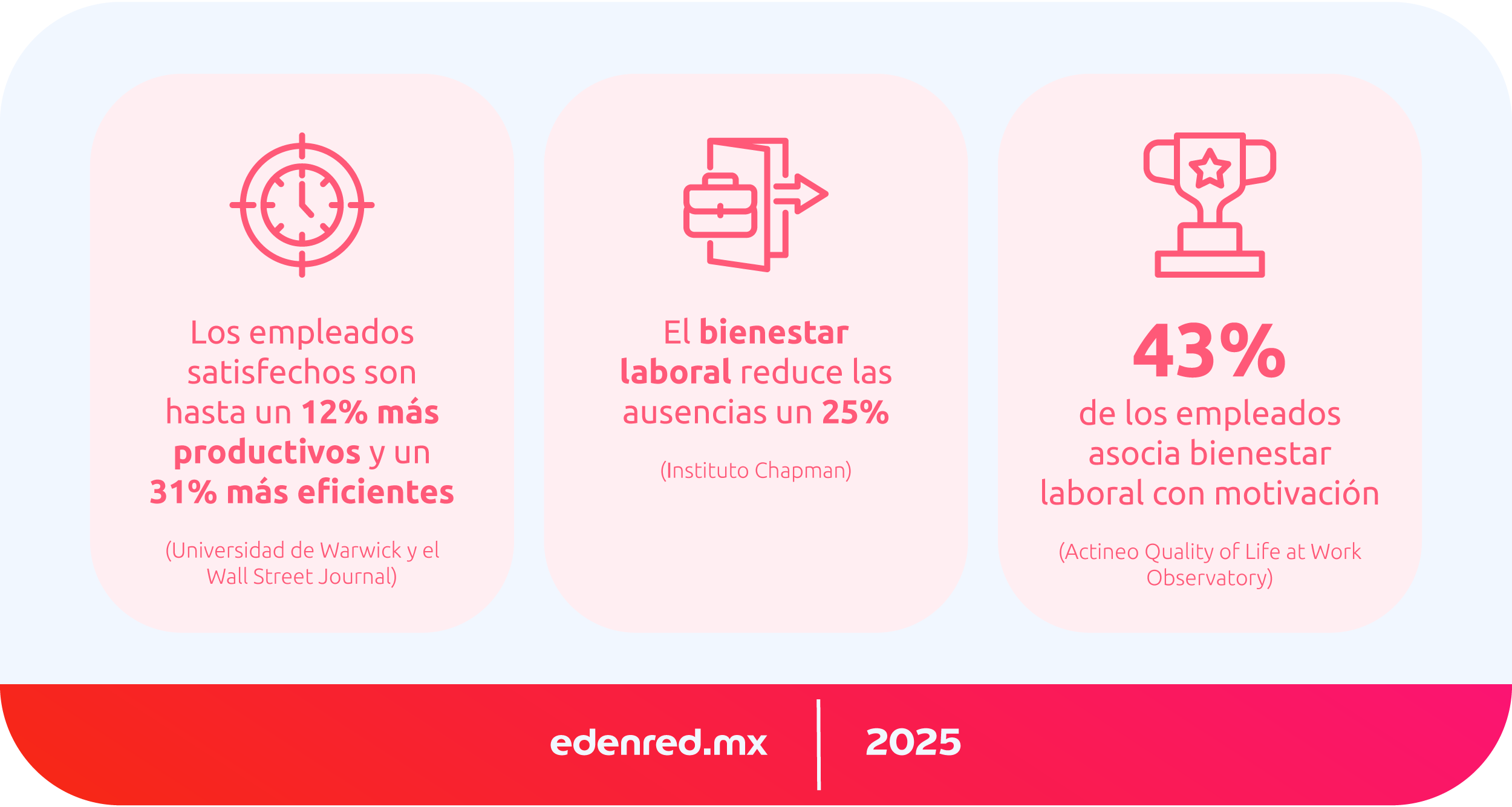 infografia como aumenta la productividad si motivas a tu equipo de trabajo