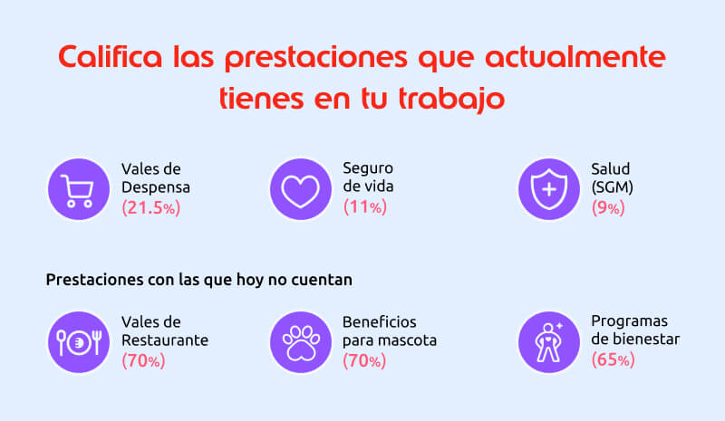 califica-tus-prestaciones-trabajo