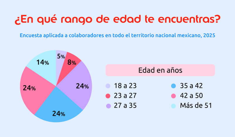 rango-edad-empleados-mexico