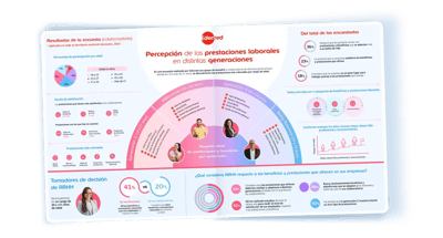 estudio preferencias generaciones empleo estudio preferencias generaciones empleo