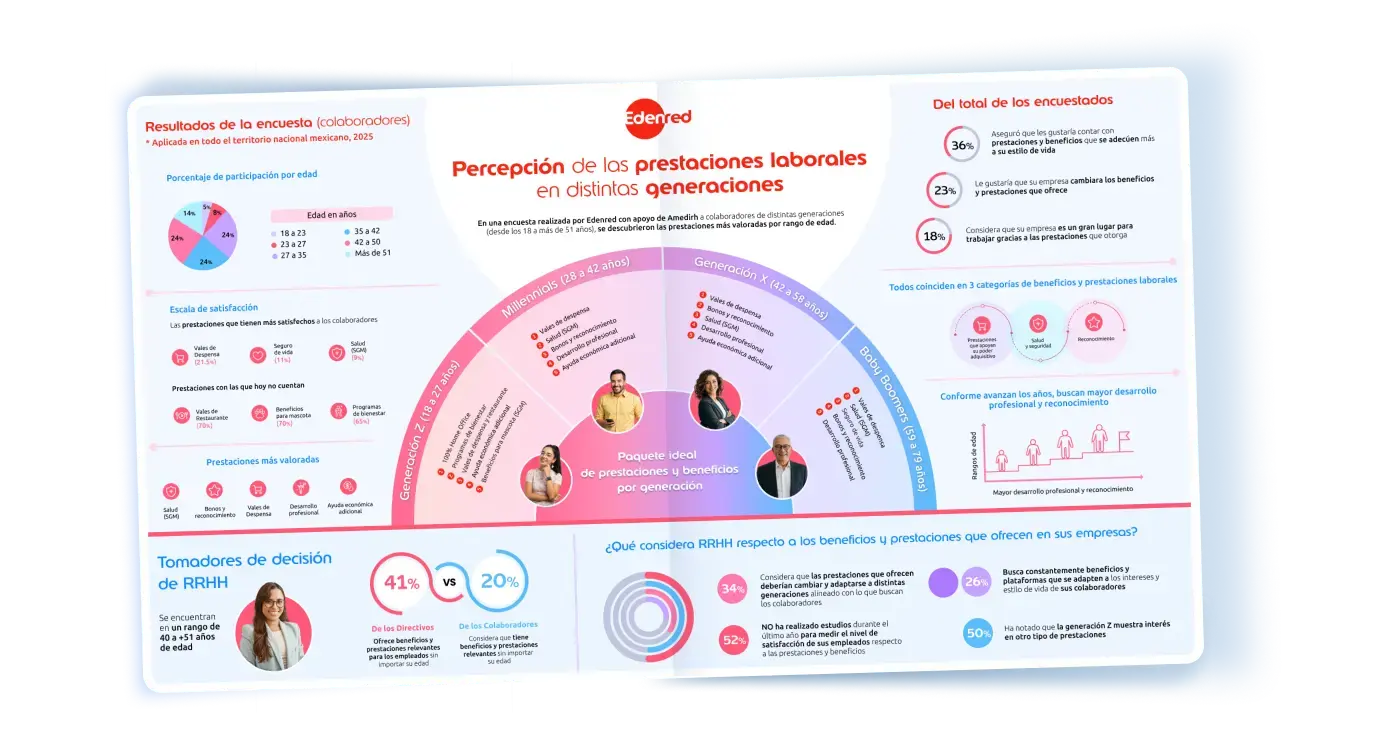 estudio preferencias generaciones empleo estudio preferencias generaciones empleo